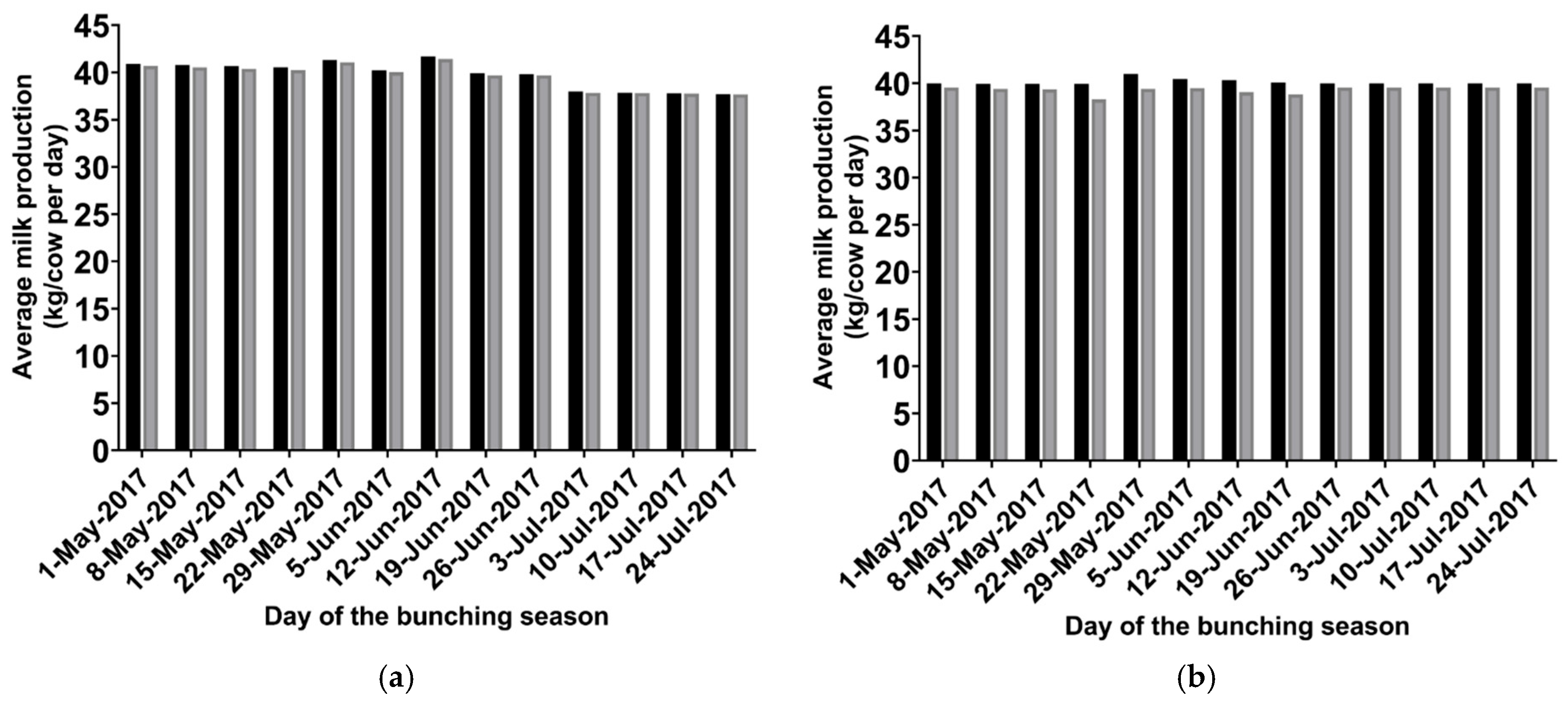 Vetsci 12 01035 g004 Vetsci 12 01035 g004