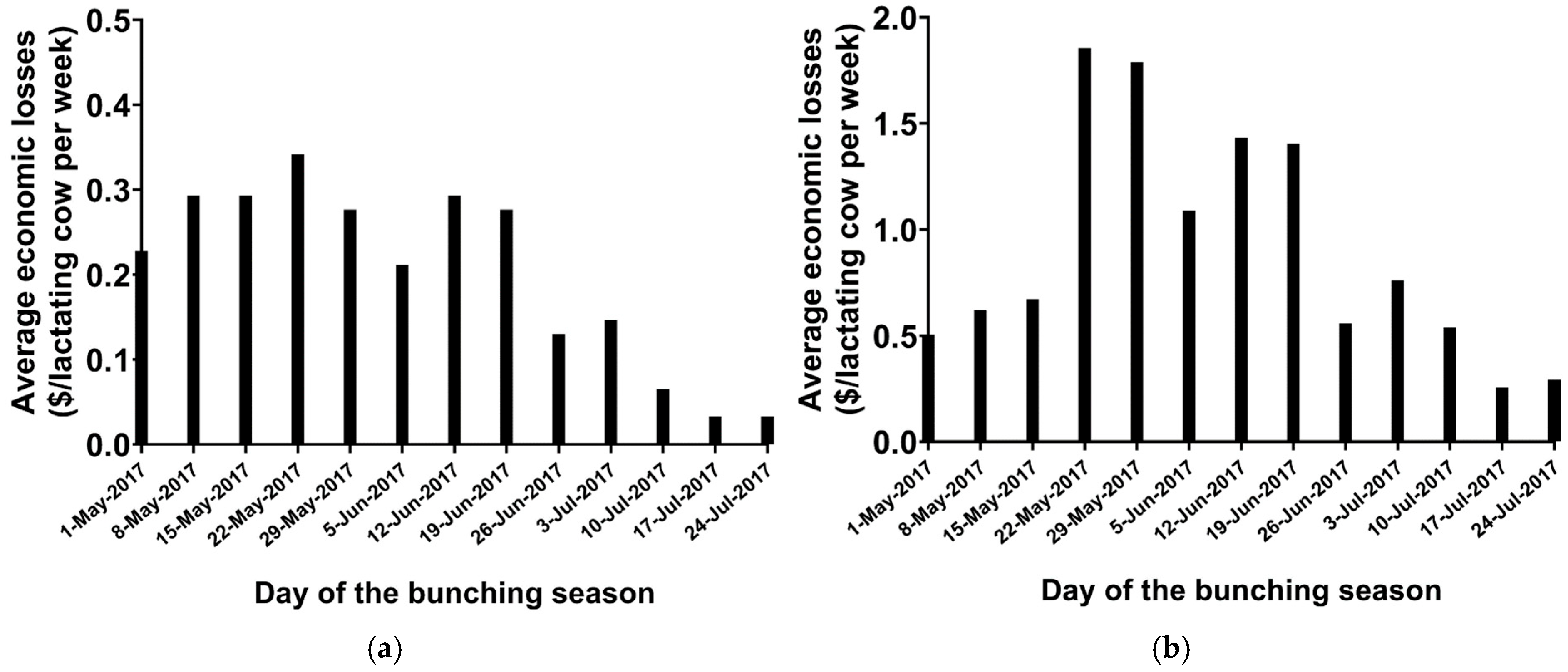 Vetsci 12 01035 g005 Vetsci 12 01035 g005