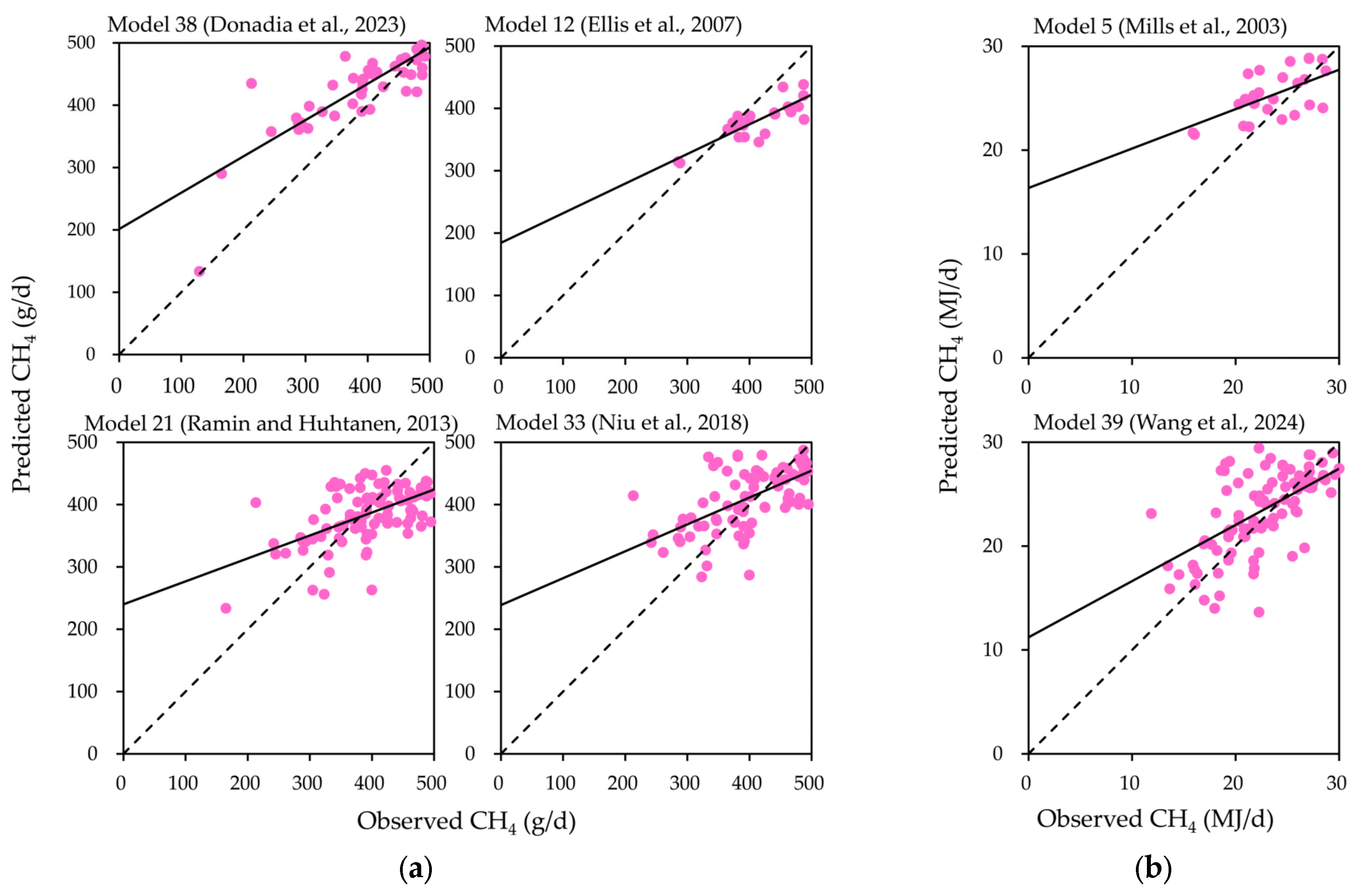 Vetsci 12 01036 g001 Vetsci 12 01036 g001