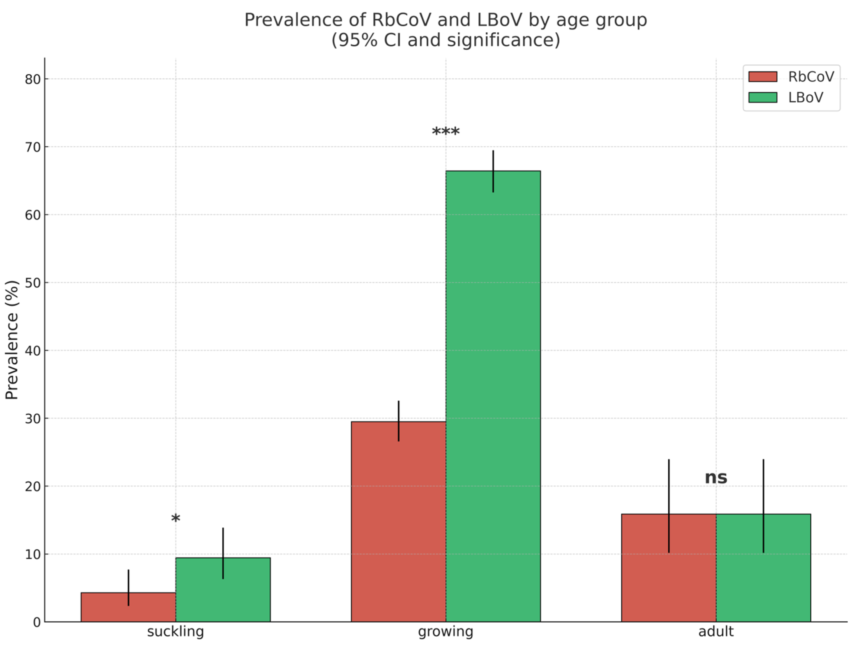 Vetsci 12 01037 g004