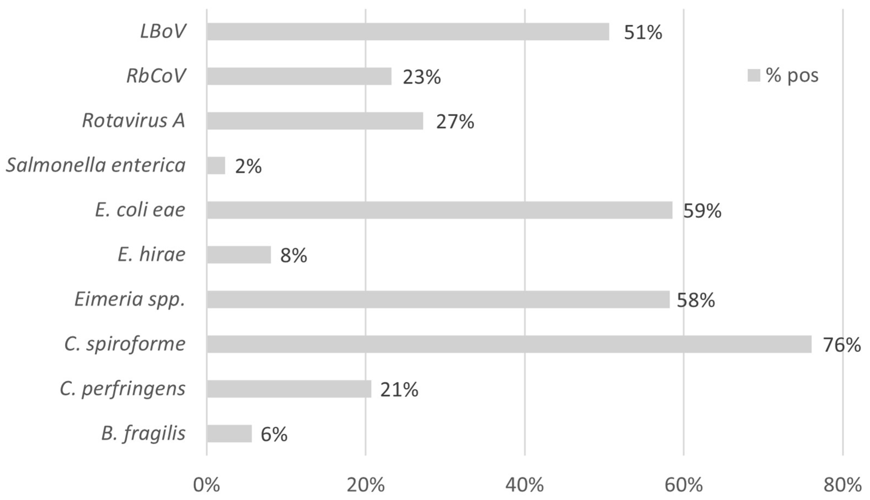Vetsci 12 01037 g005