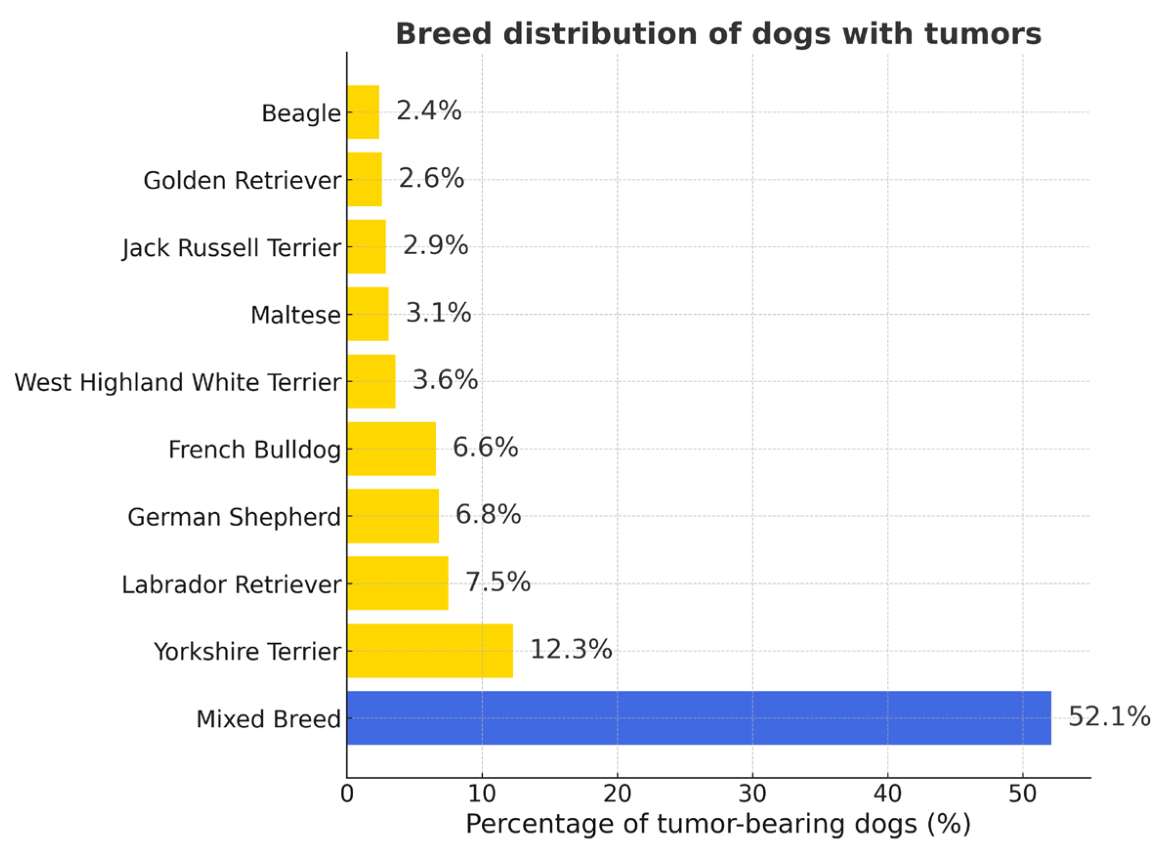 Vetsci 12 01038 g001