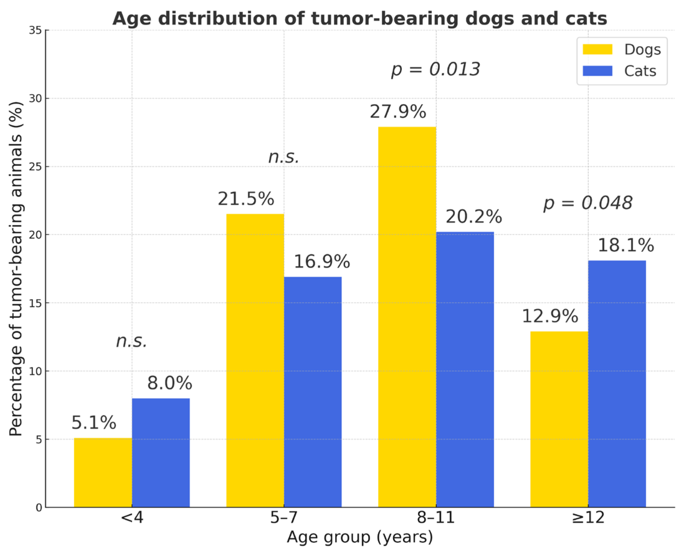 Vetsci 12 01038 g003