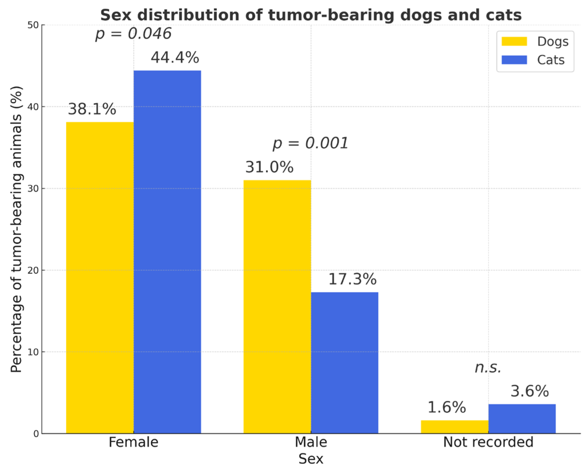 Vetsci 12 01038 g004