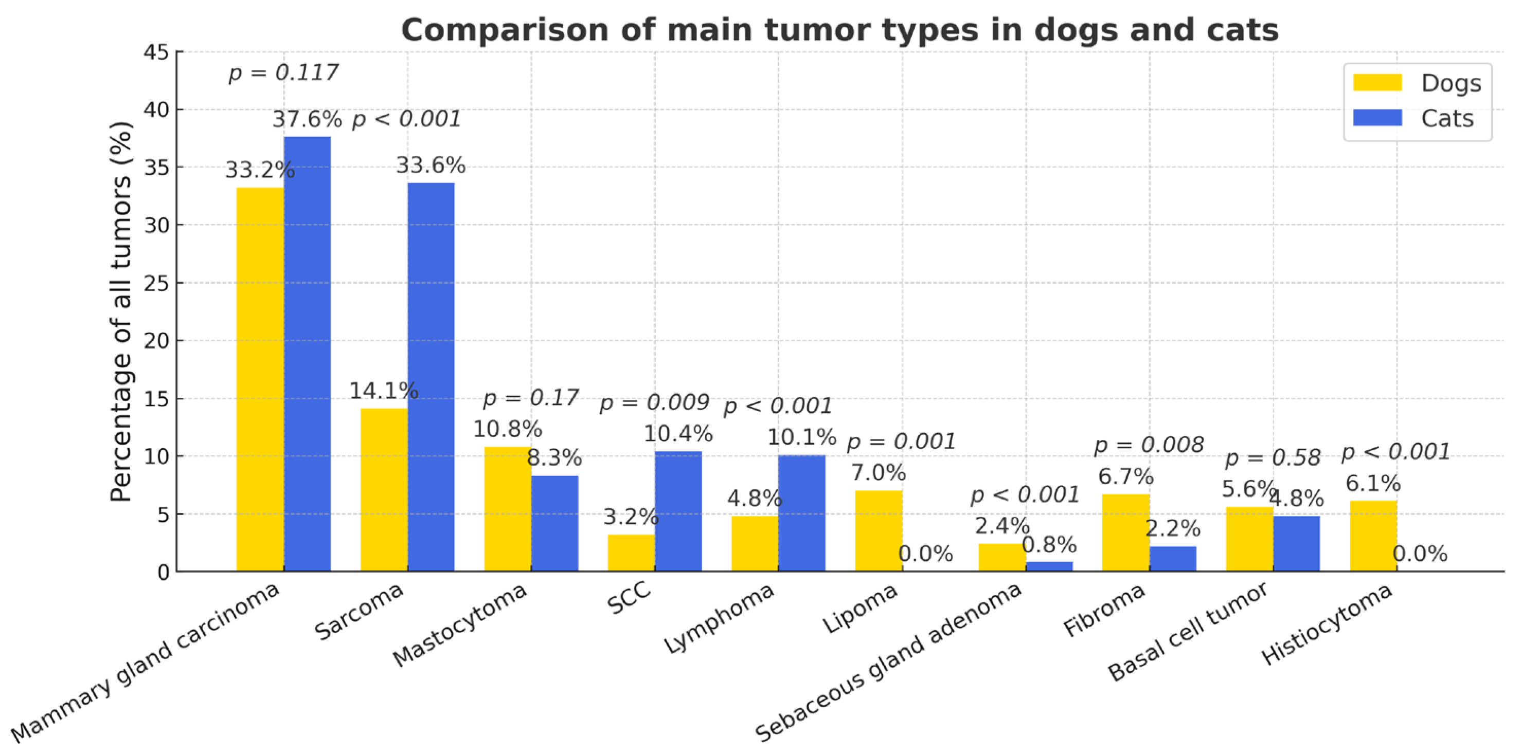 Vetsci 12 01038 g005