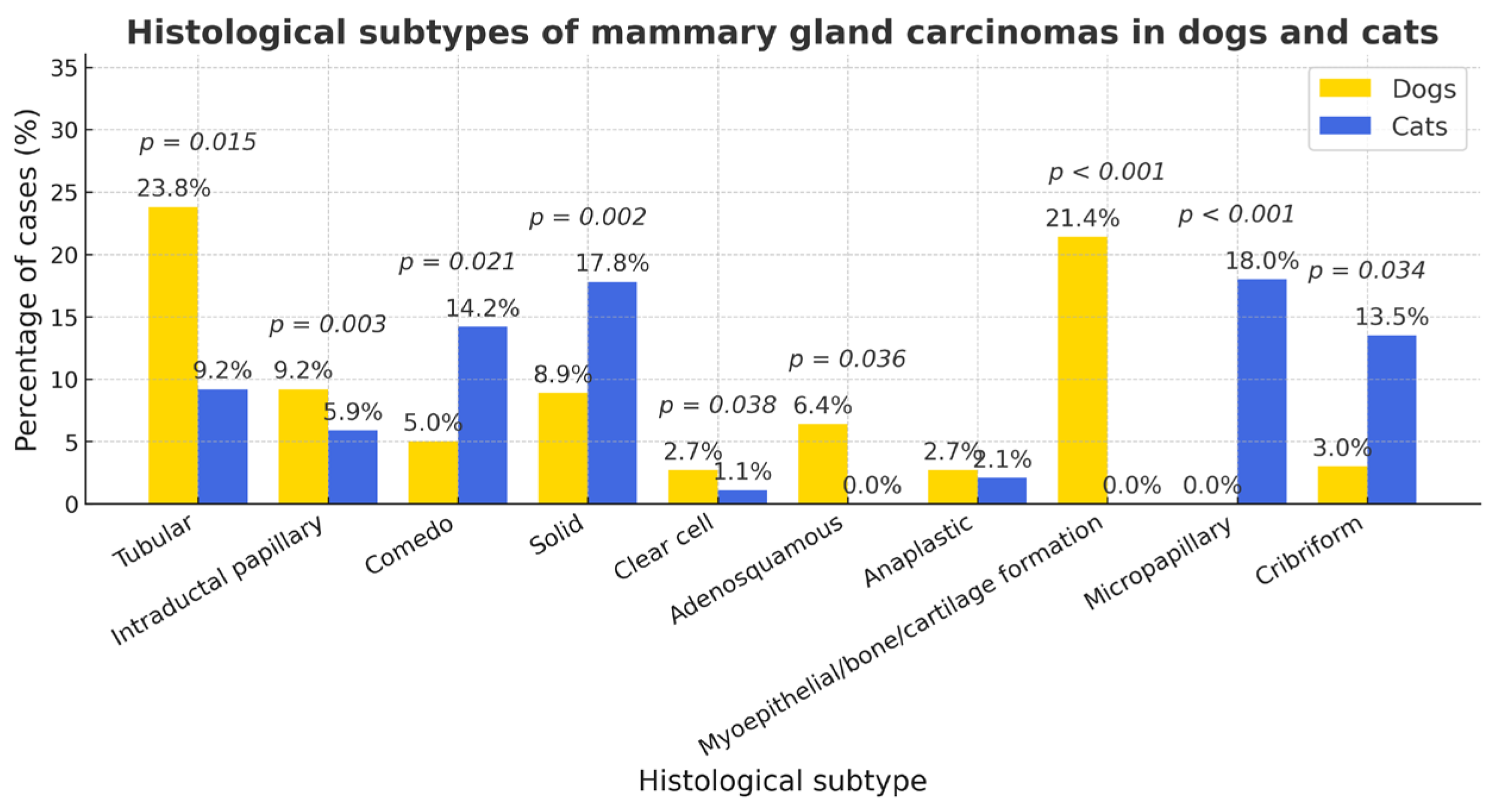 Vetsci 12 01038 g006