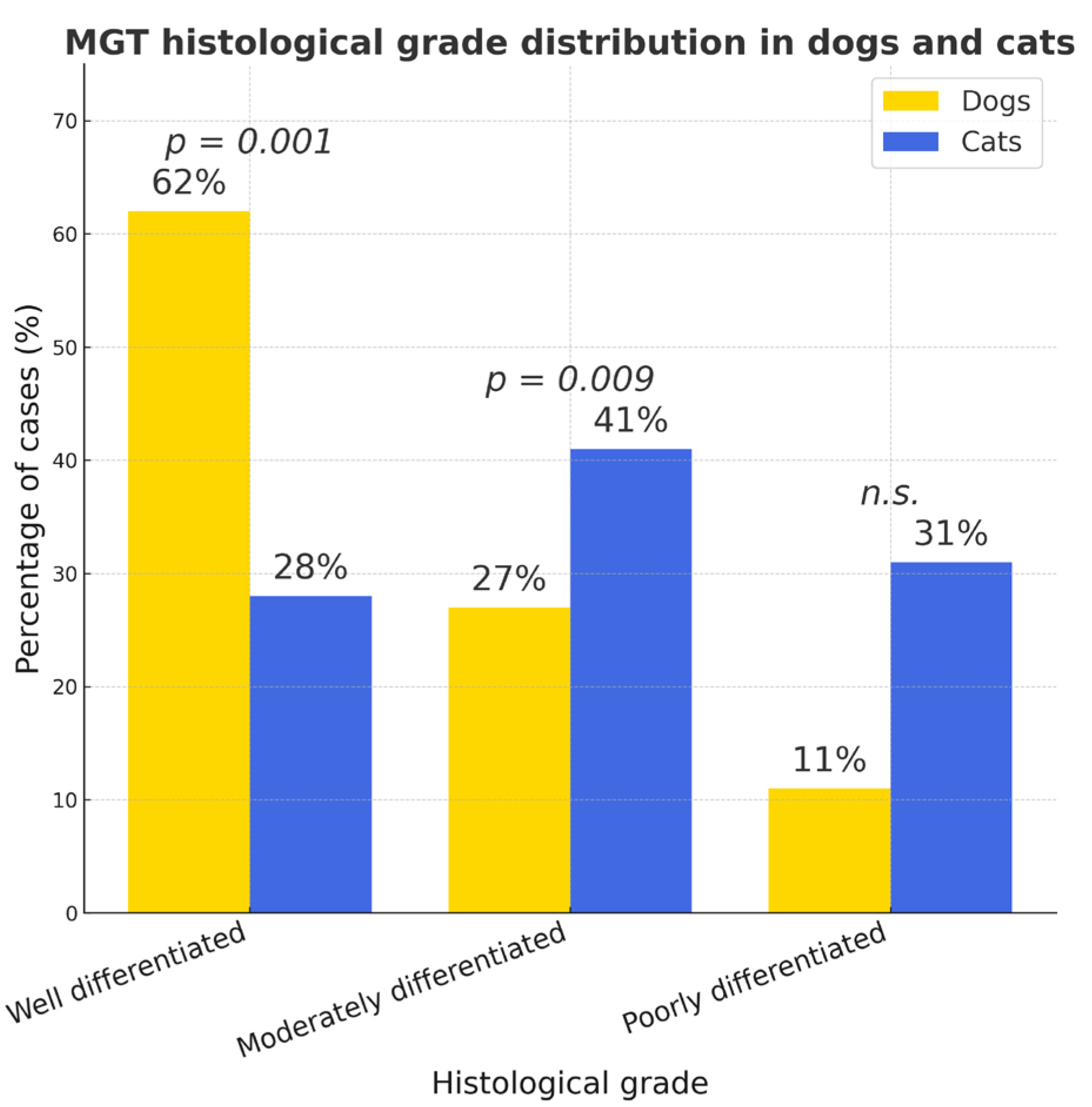 Vetsci 12 01038 g007