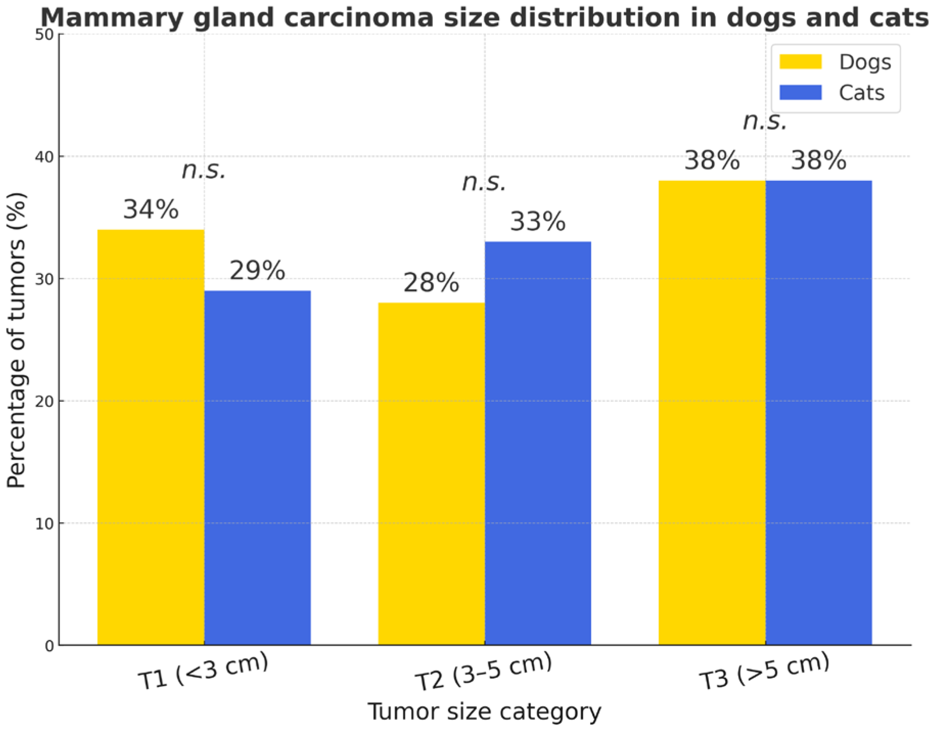 Vetsci 12 01038 g009