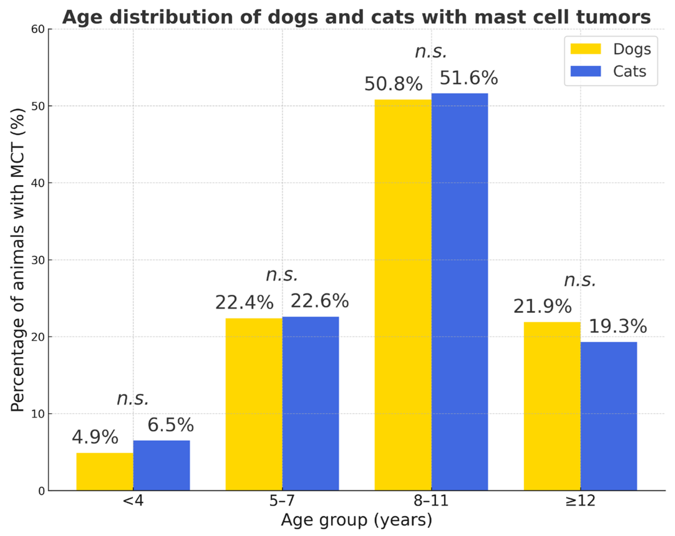 Vetsci 12 01038 g011