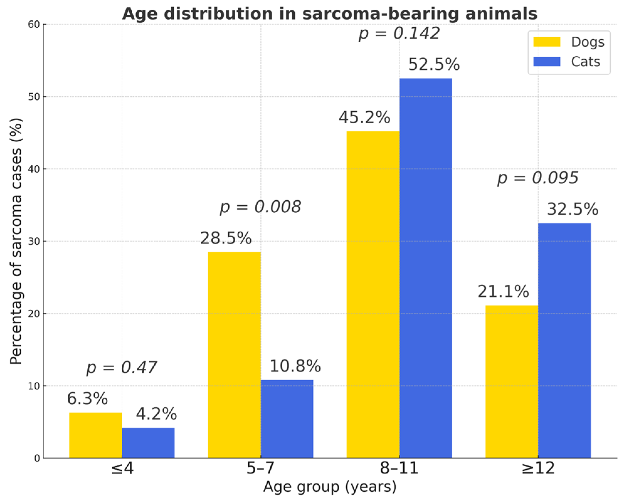 Vetsci 12 01038 g013