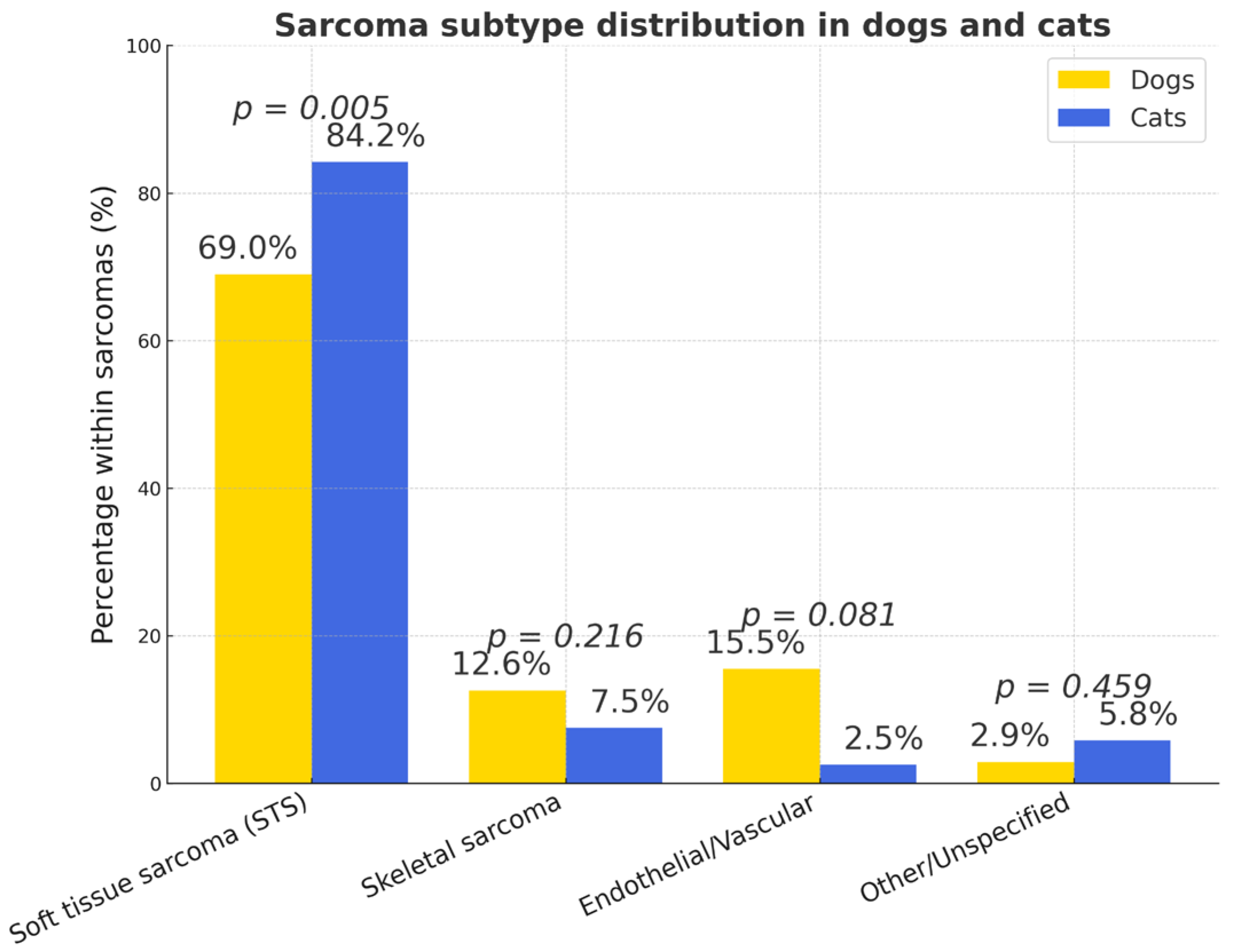 Vetsci 12 01038 g014