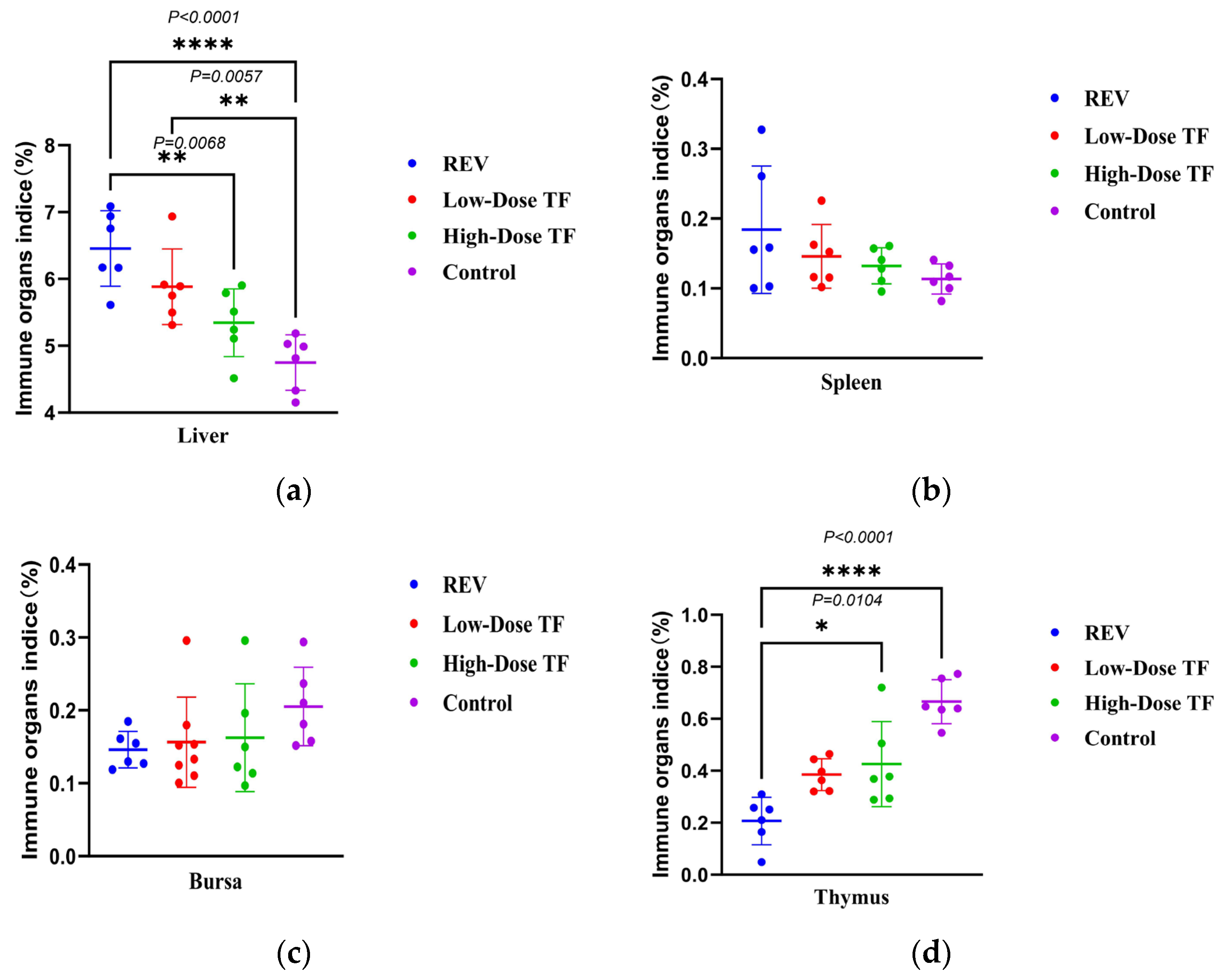 Vetsci 12 01041 g003
