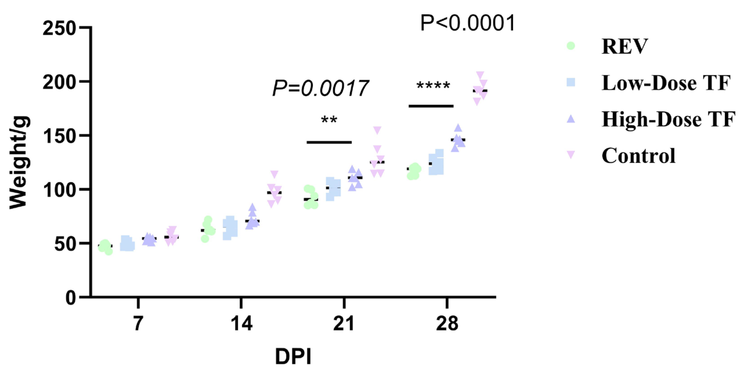Vetsci 12 01041 g006