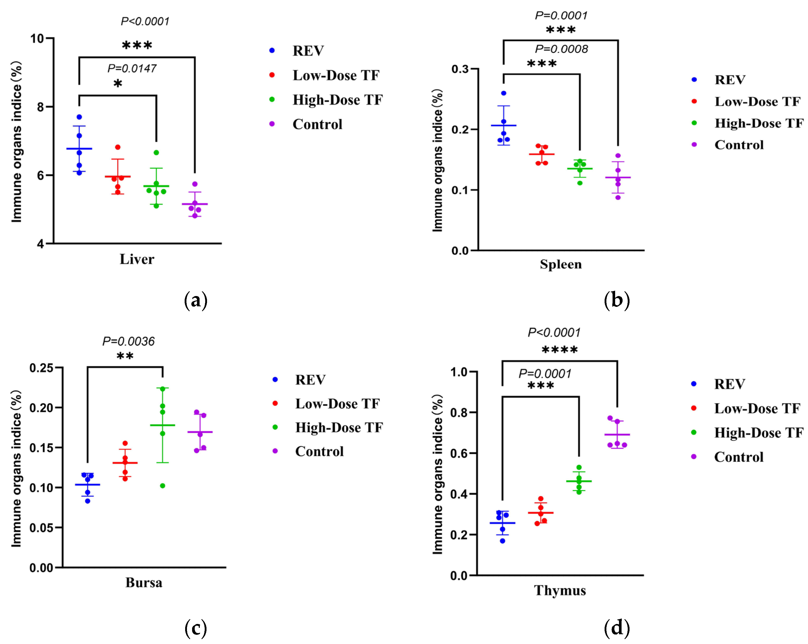 Vetsci 12 01041 g007