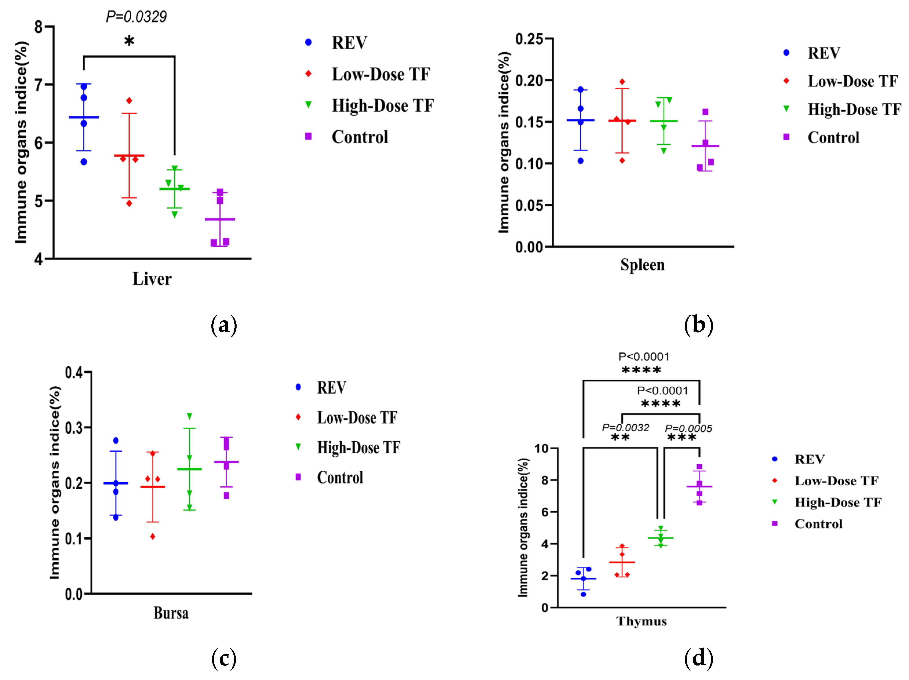 Vetsci 12 01041 g011