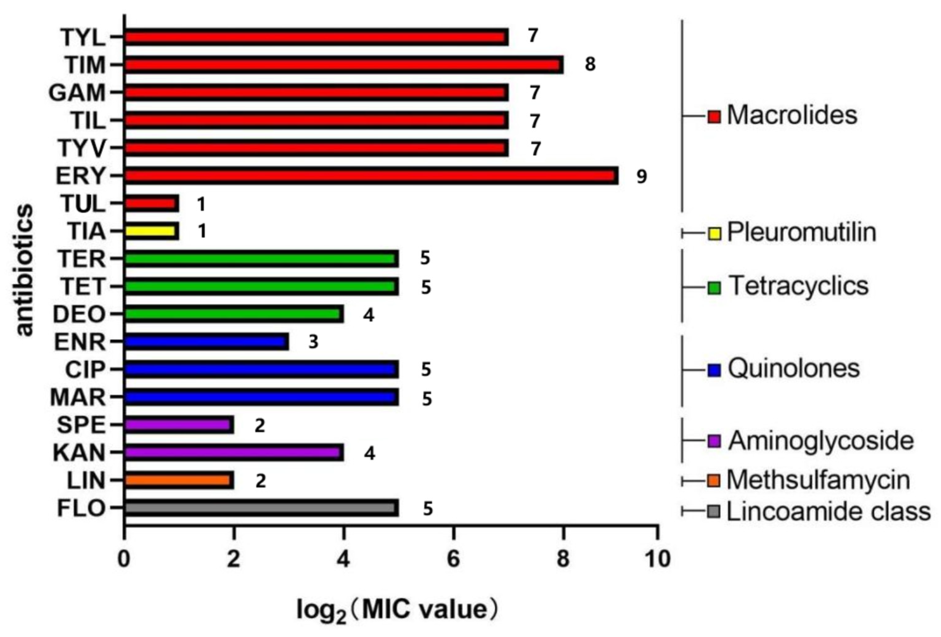 Vetsci 12 01044 g003 Vetsci 12 01044 g003