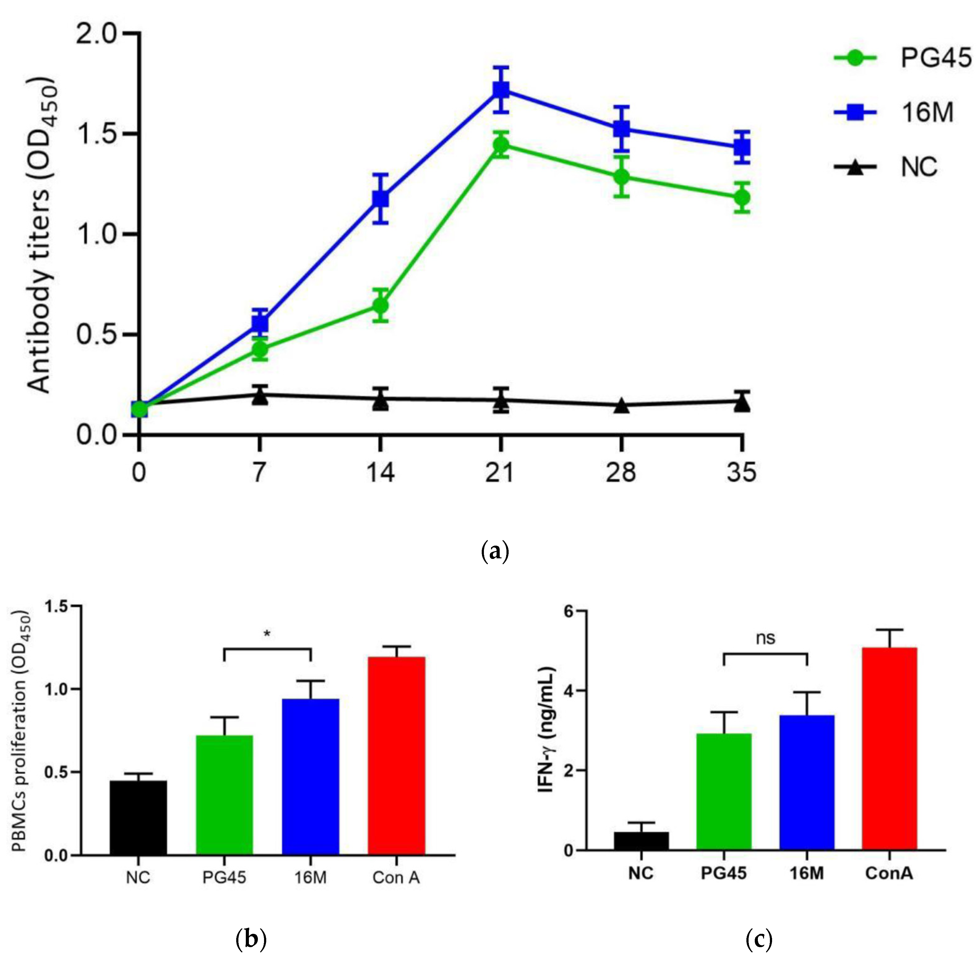 Vetsci 12 01044 g004 Vetsci 12 01044 g004