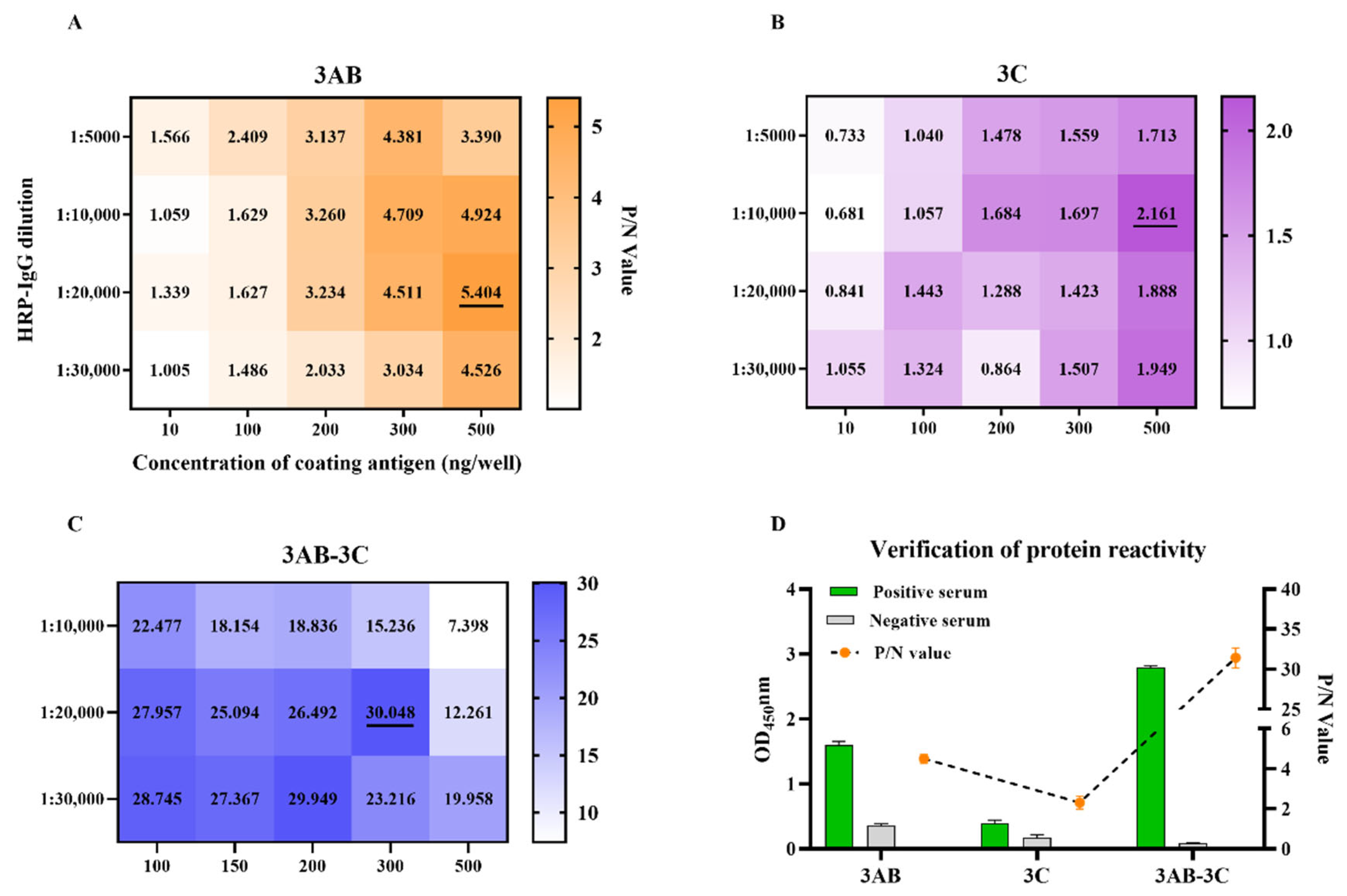 Vetsci 12 01046 g002 Vetsci 12 01046 g002