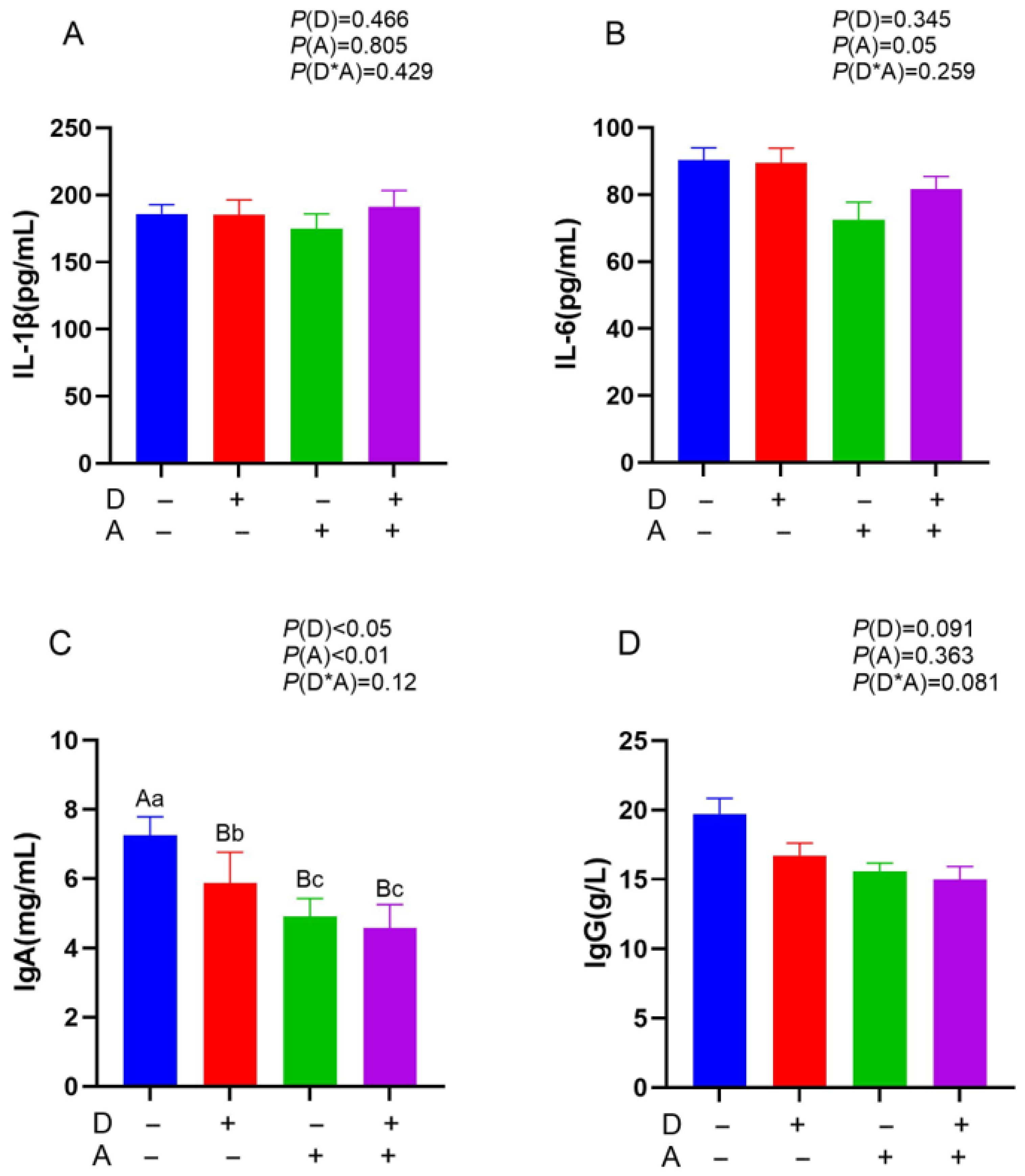 Vetsci 12 01048 g001 Vetsci 12 01048 g001