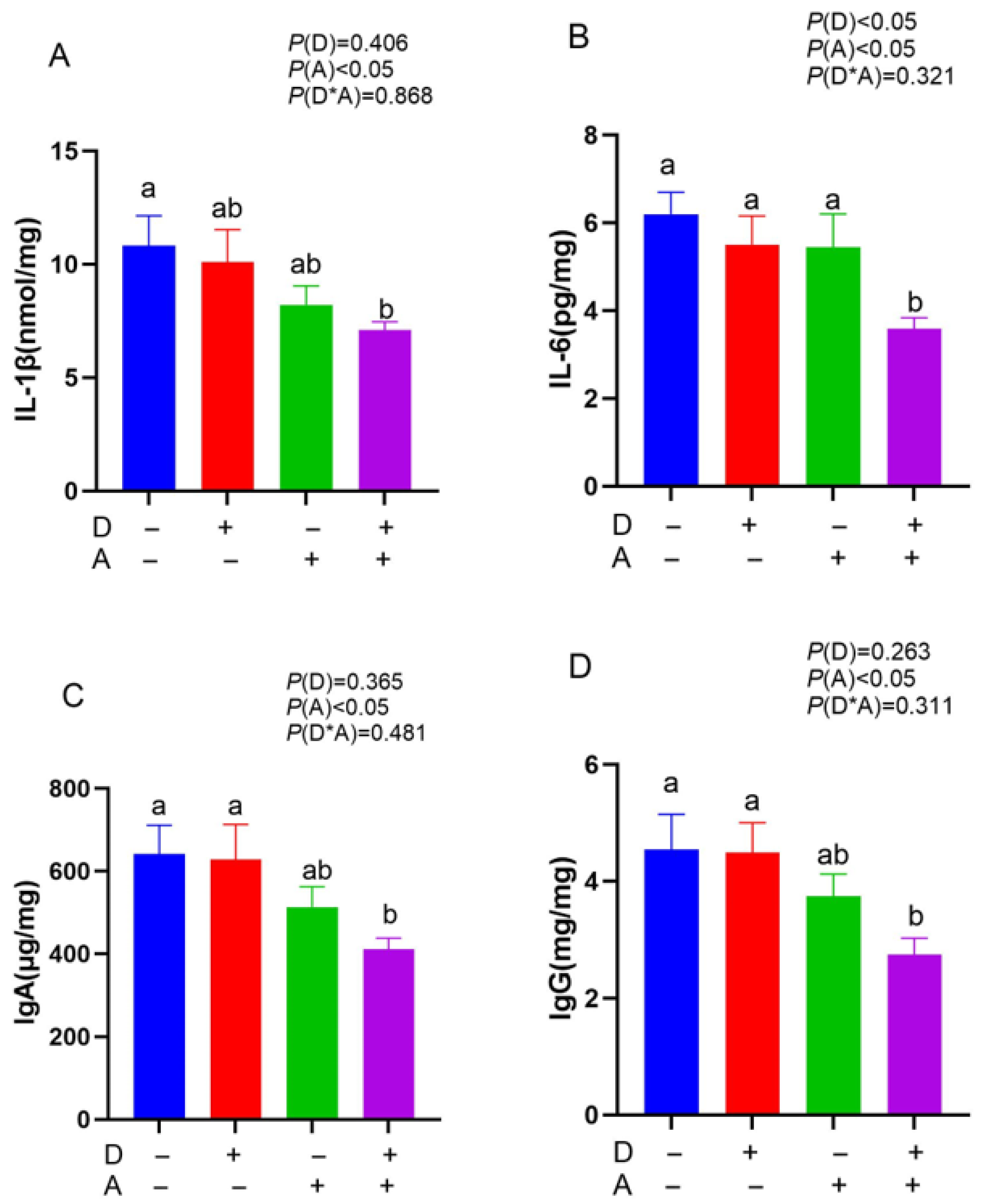 Vetsci 12 01048 g003 Vetsci 12 01048 g003