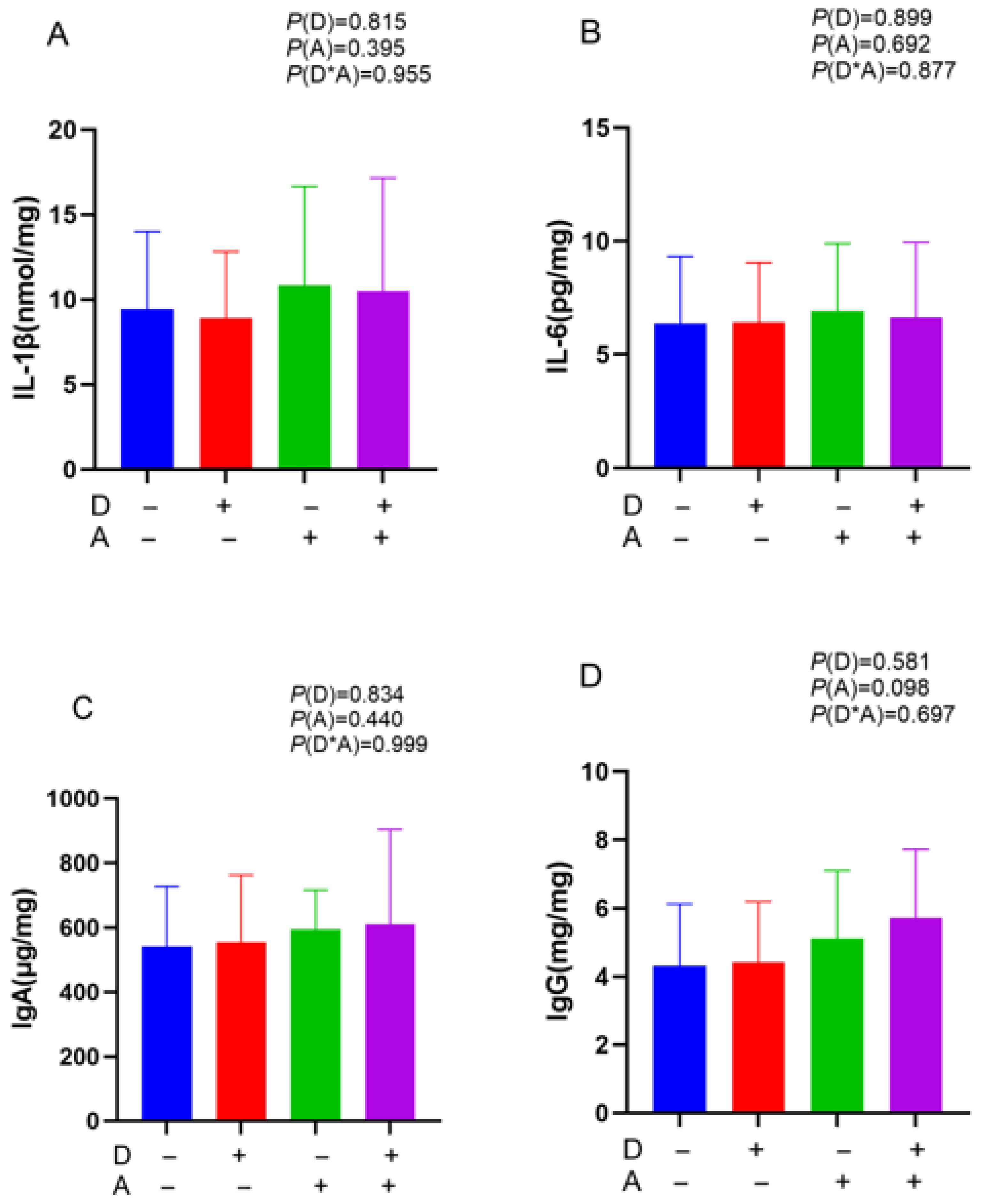 Vetsci 12 01048 g004 Vetsci 12 01048 g004