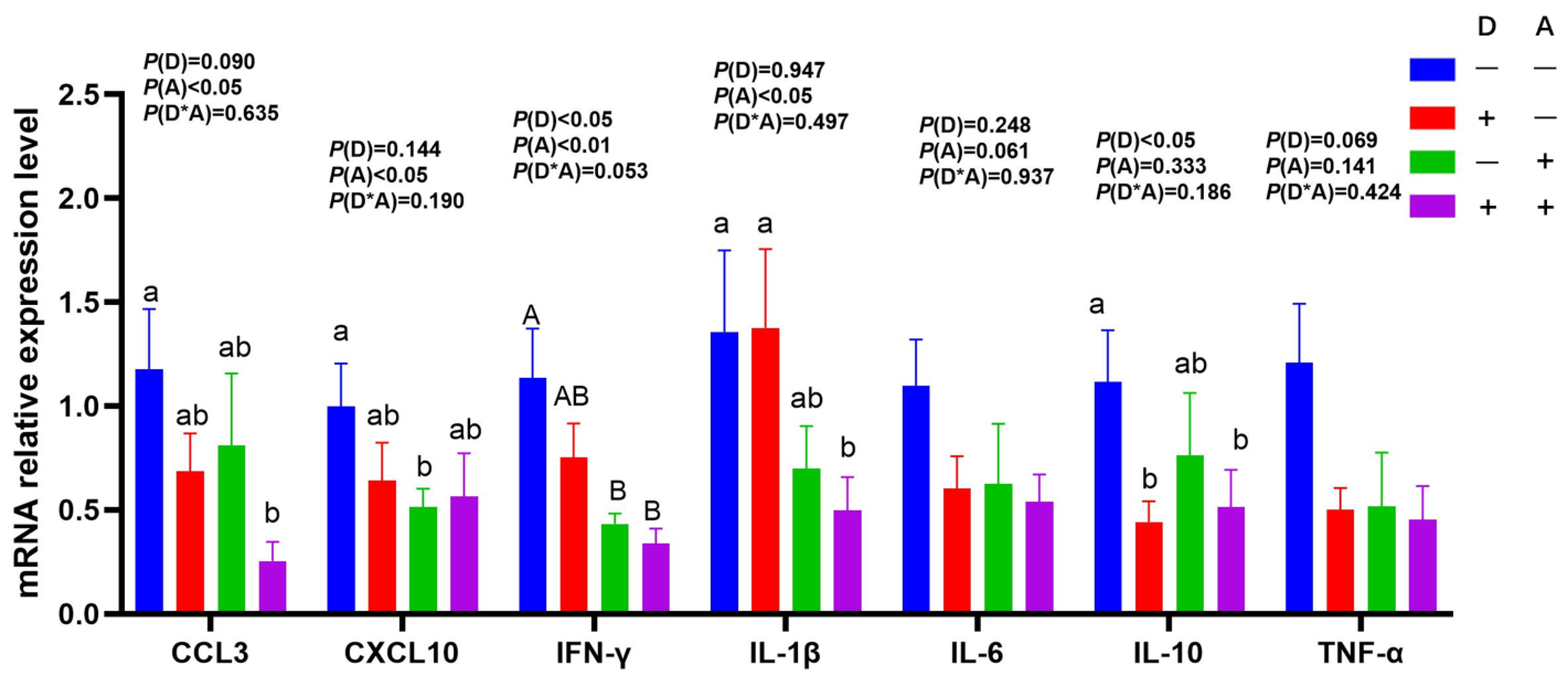 Vetsci 12 01048 g005 Vetsci 12 01048 g005