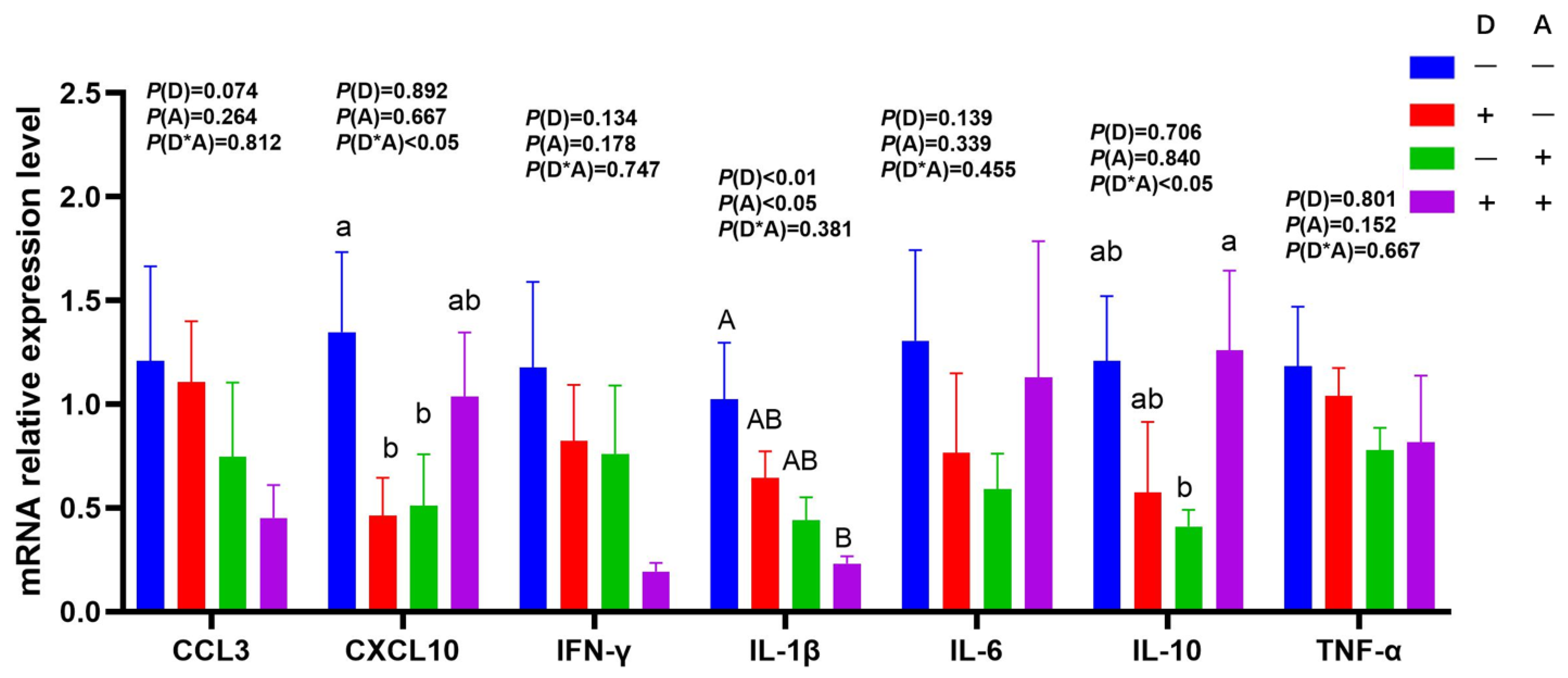 Vetsci 12 01048 g006 Vetsci 12 01048 g006
