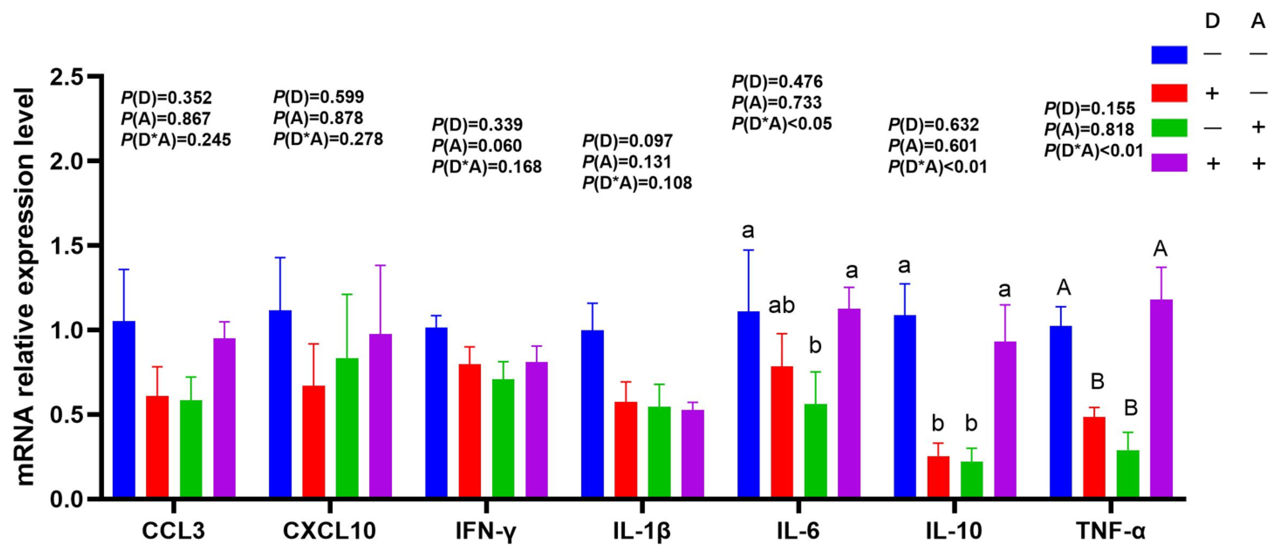 Vetsci 12 01048 g007 Vetsci 12 01048 g007