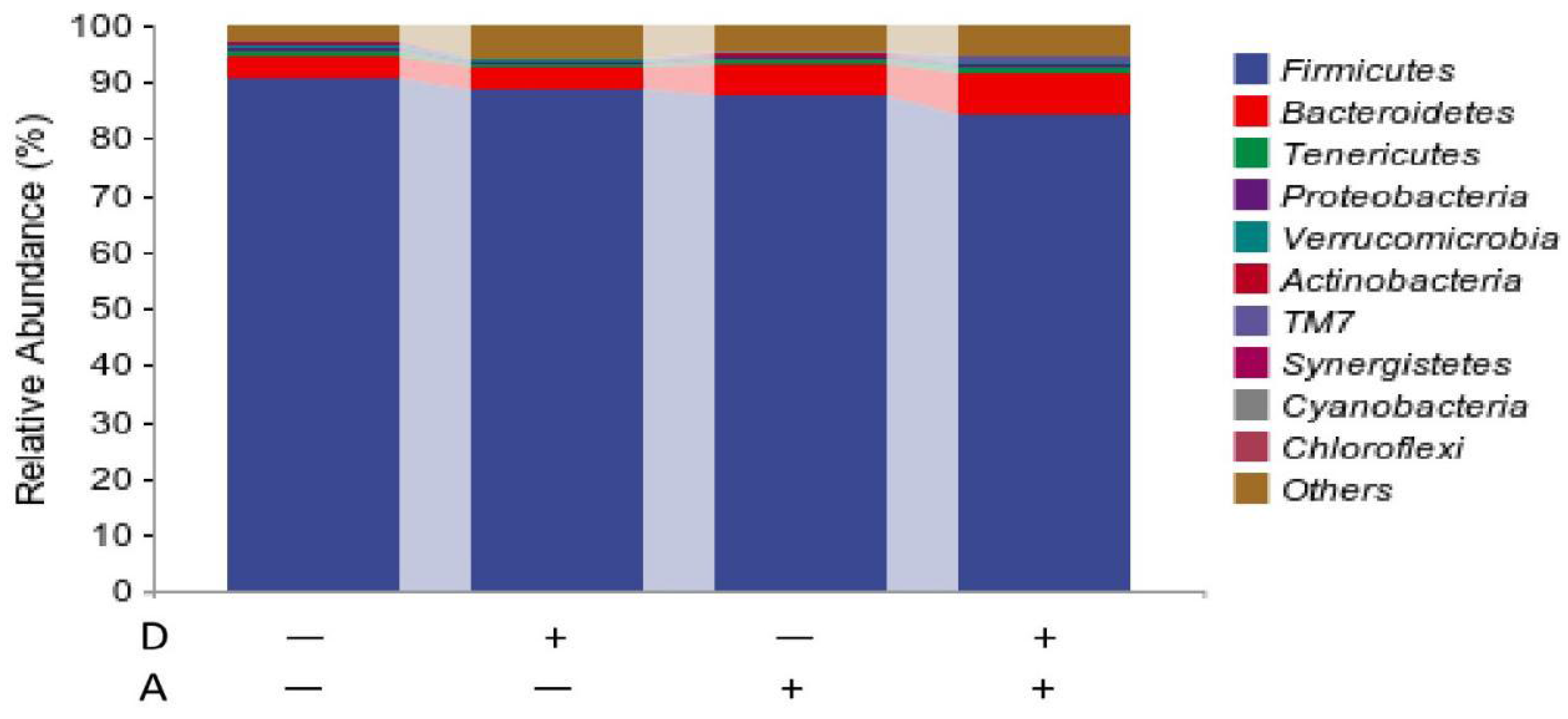 Vetsci 12 01048 g008 Vetsci 12 01048 g008