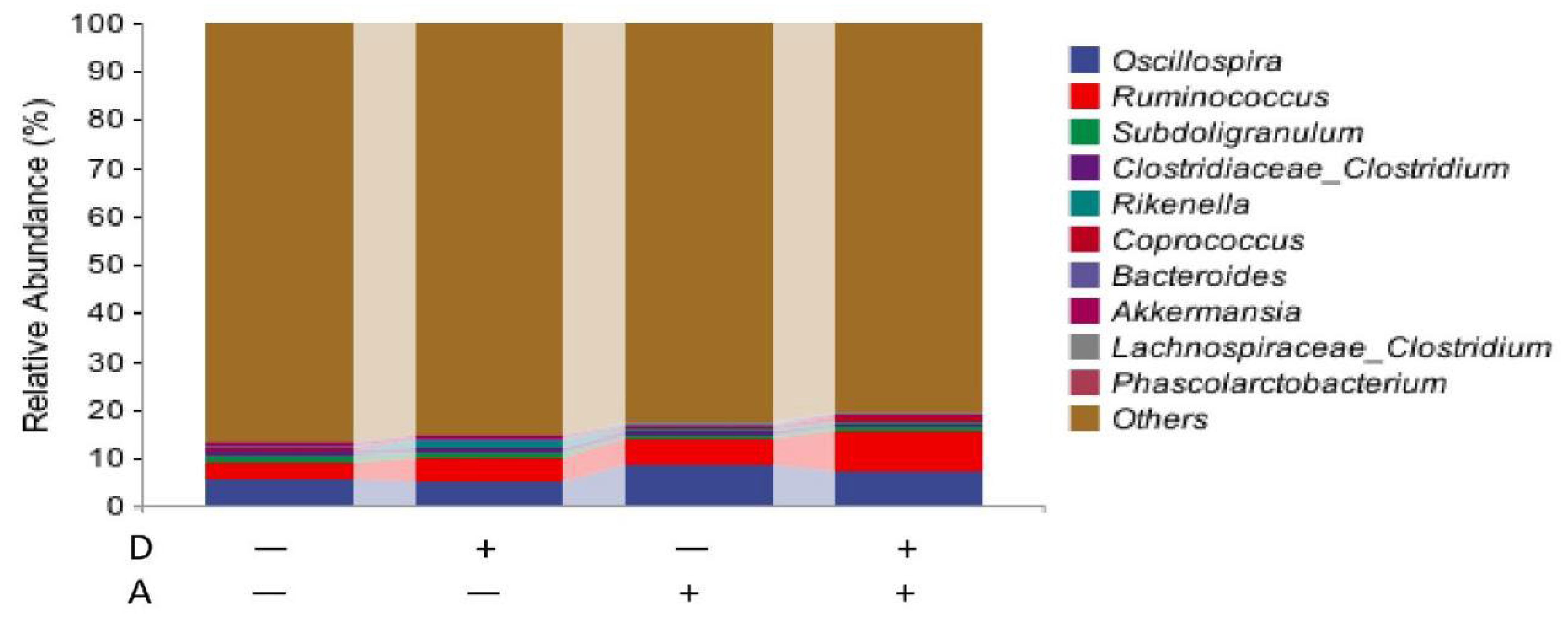 Vetsci 12 01048 g009 Vetsci 12 01048 g009
