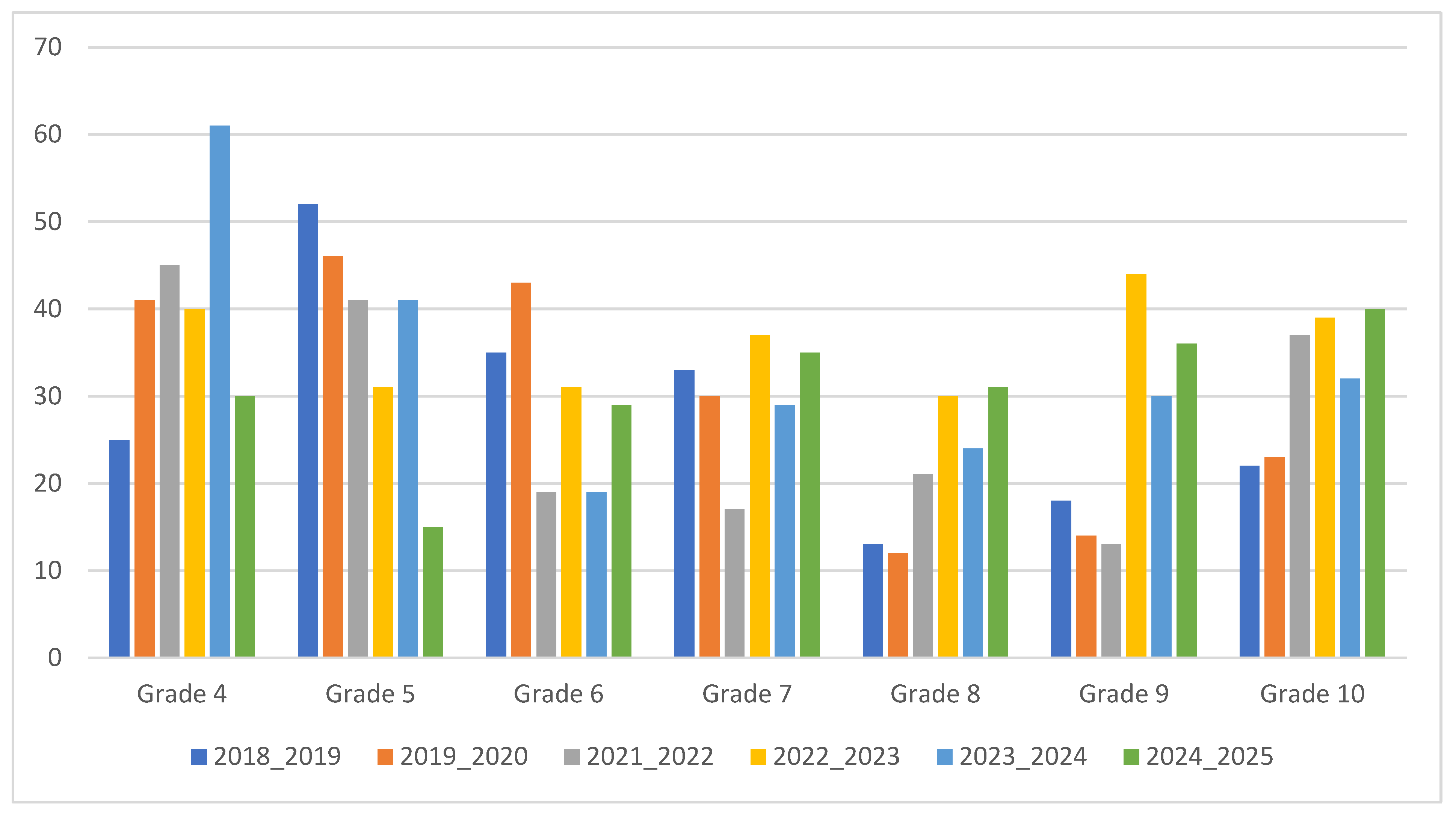 Vetsci 12 01064 g005