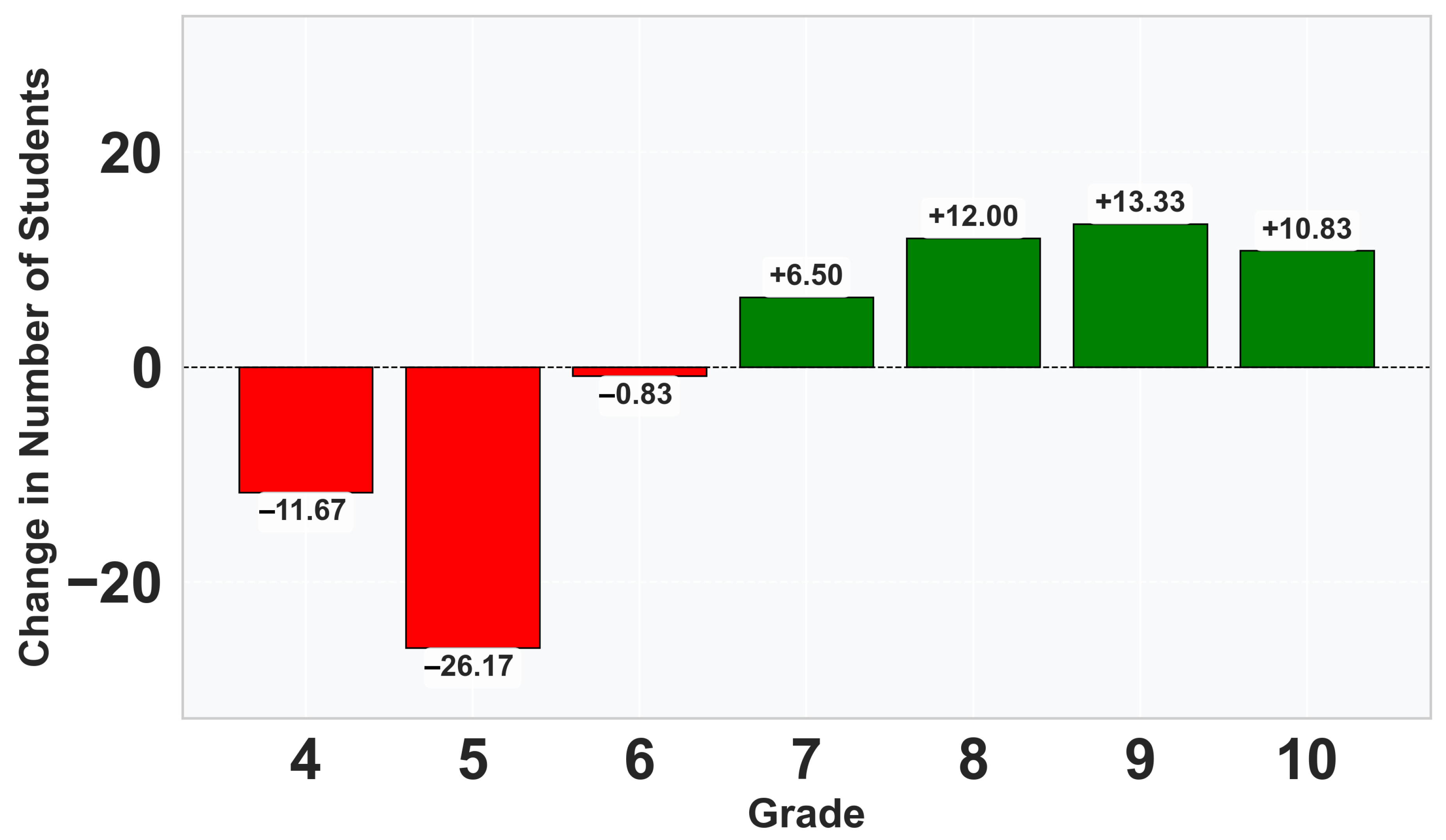 Vetsci 12 01064 g006