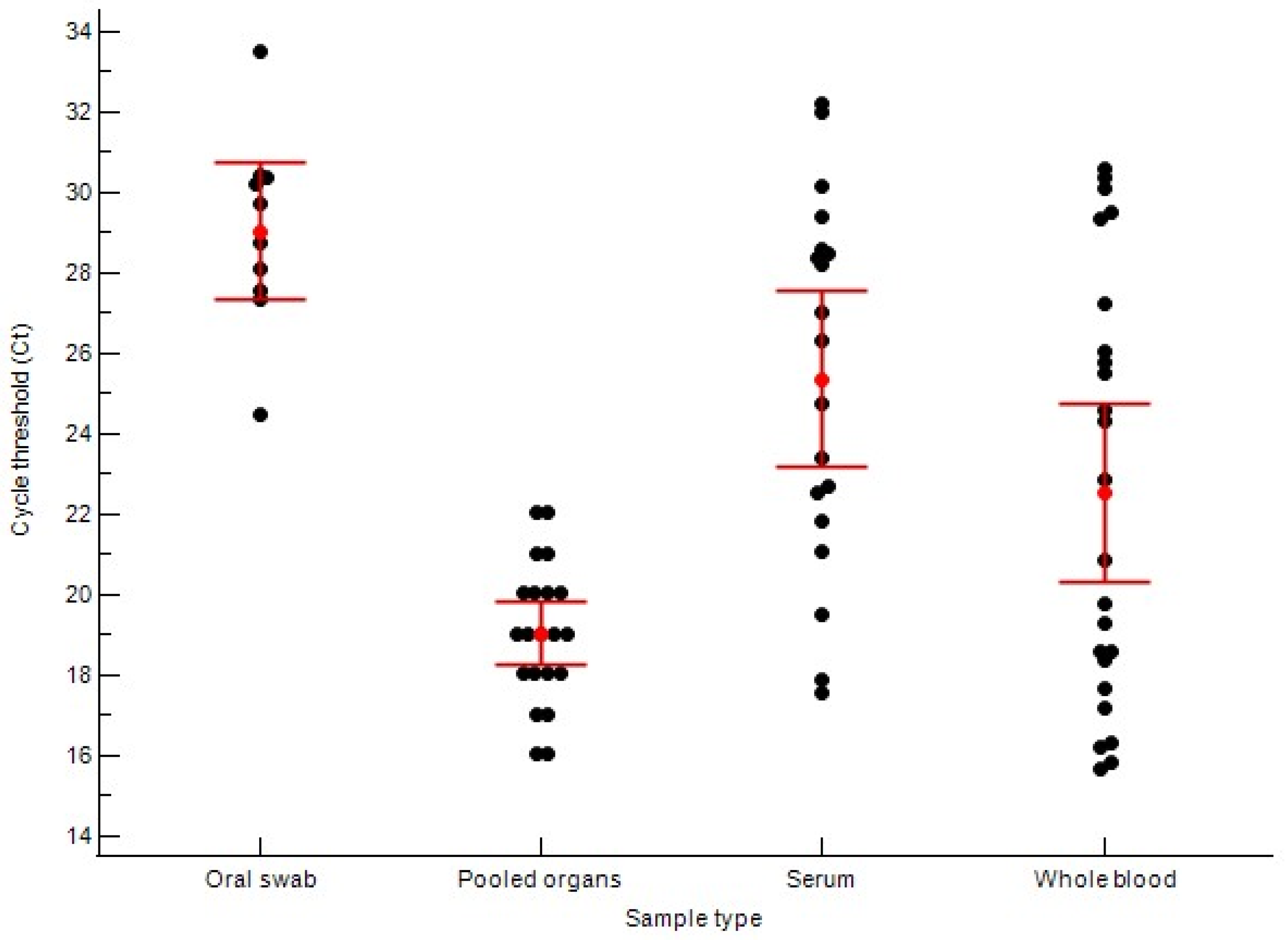 Vetsci 12 01068 g005
