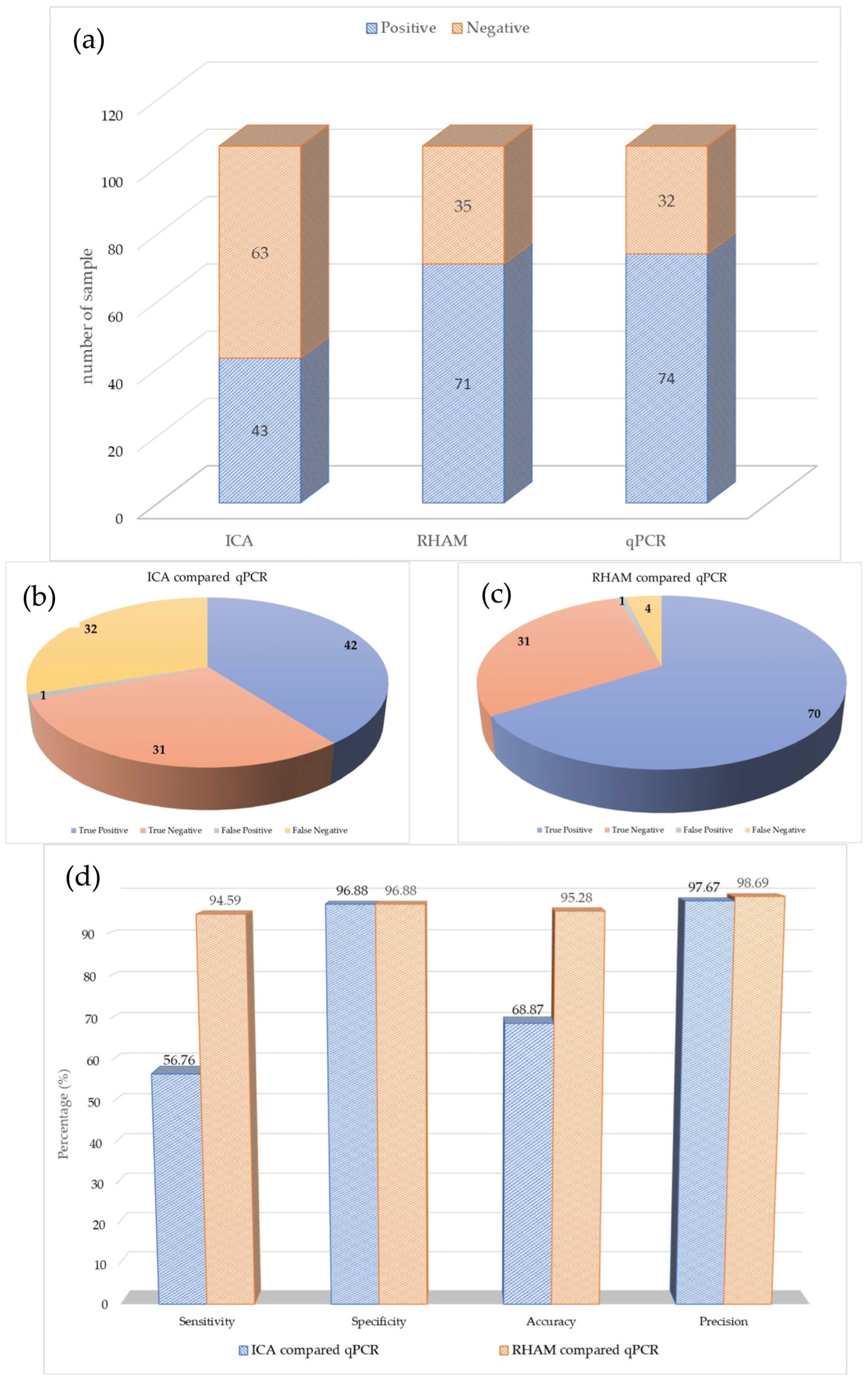 Vetsci 12 01068 g006