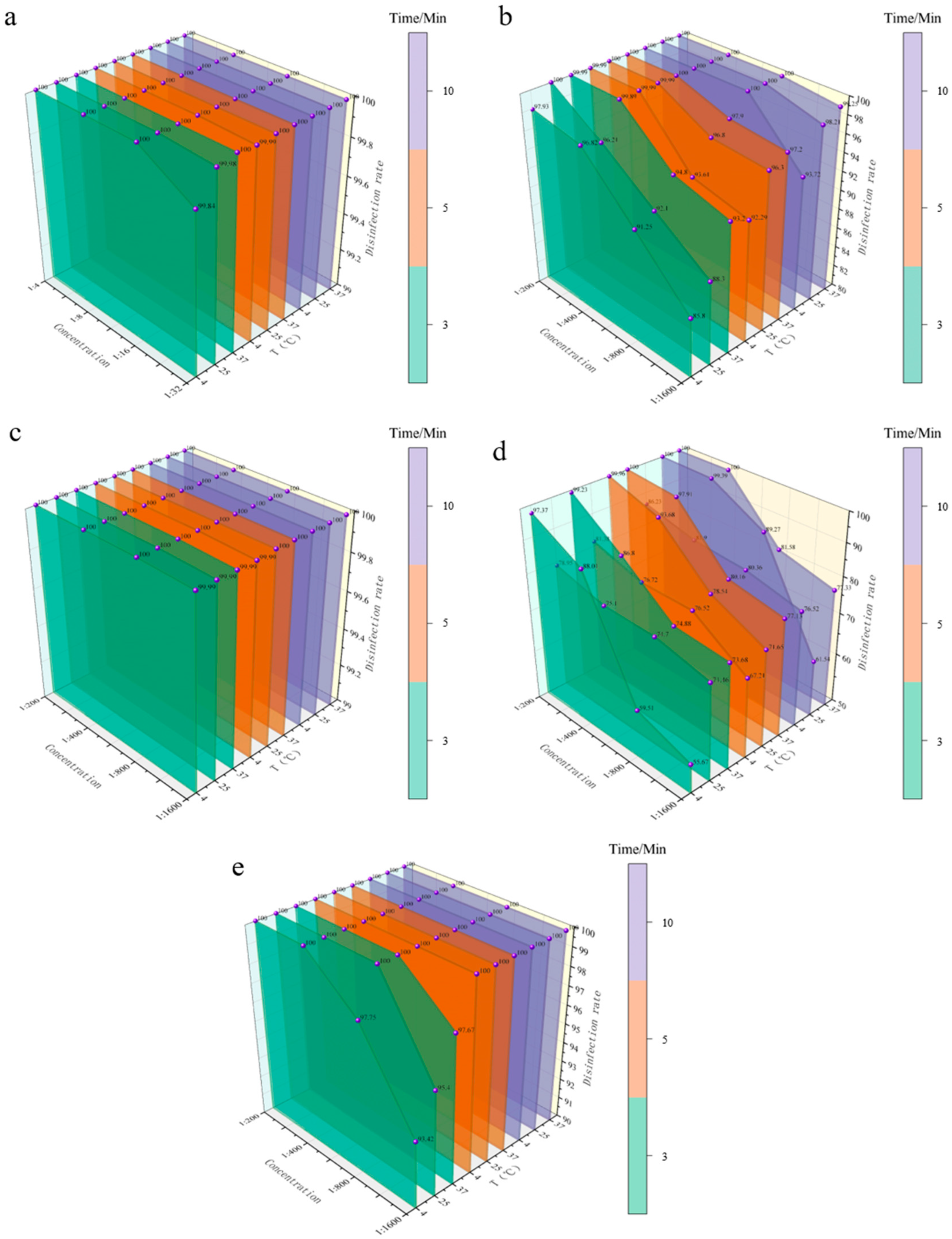 Vetsci 12 01072 g002