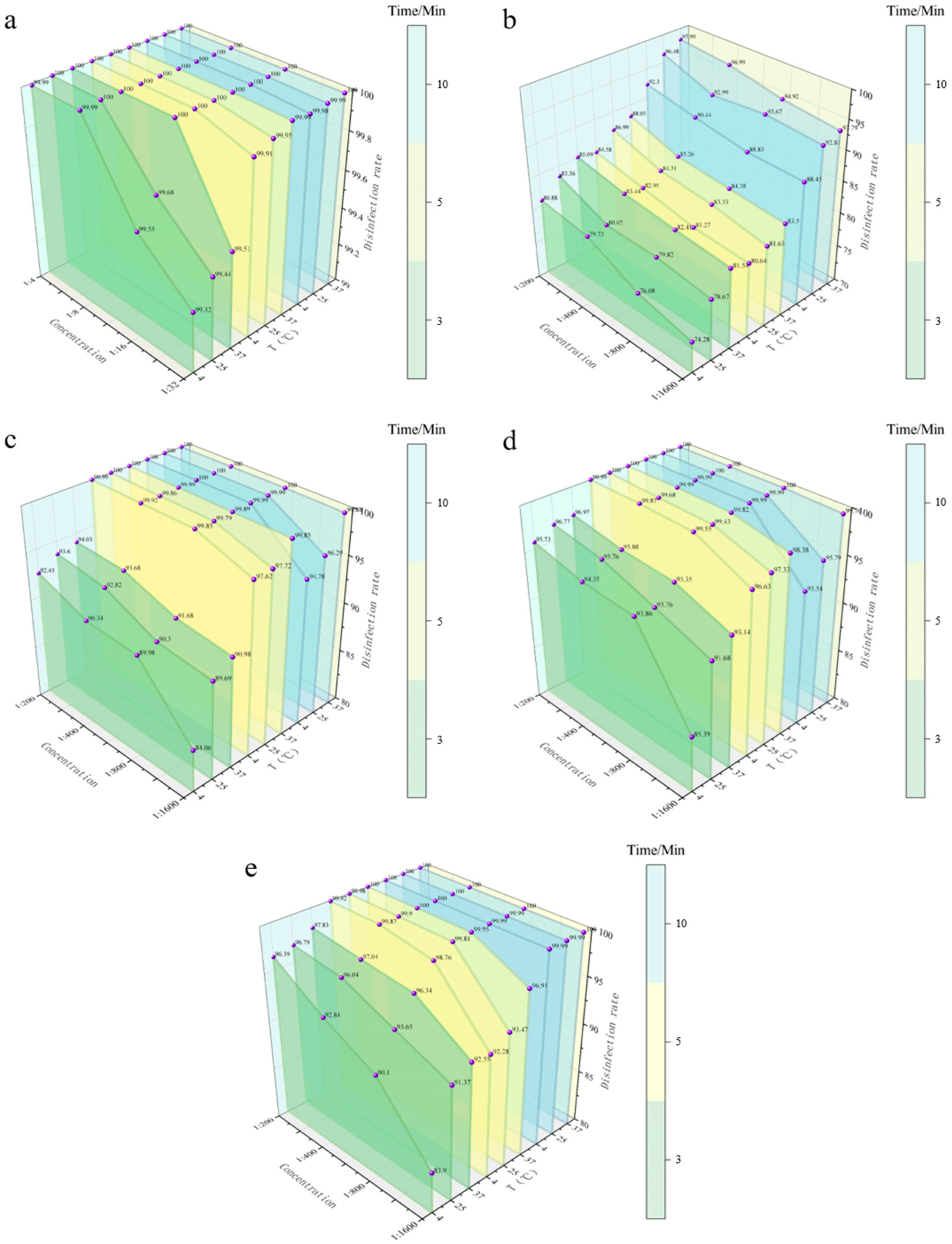 Vetsci 12 01072 g003