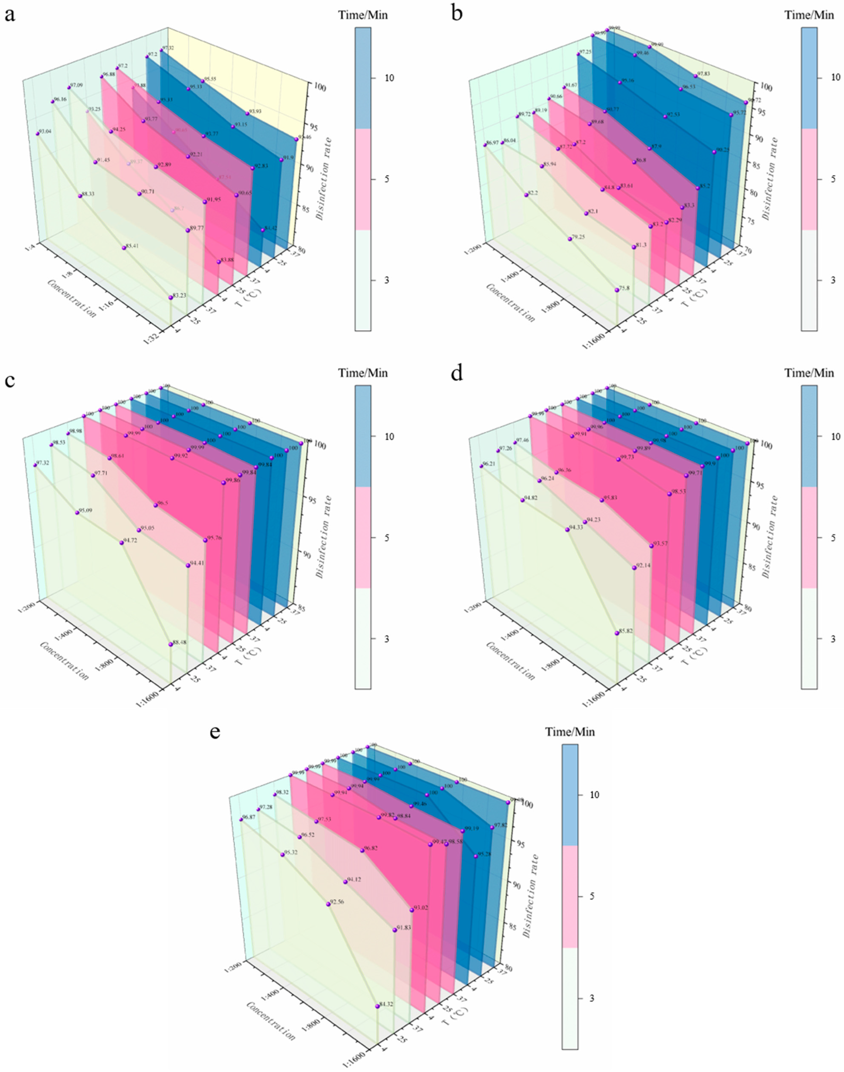 Vetsci 12 01072 g004