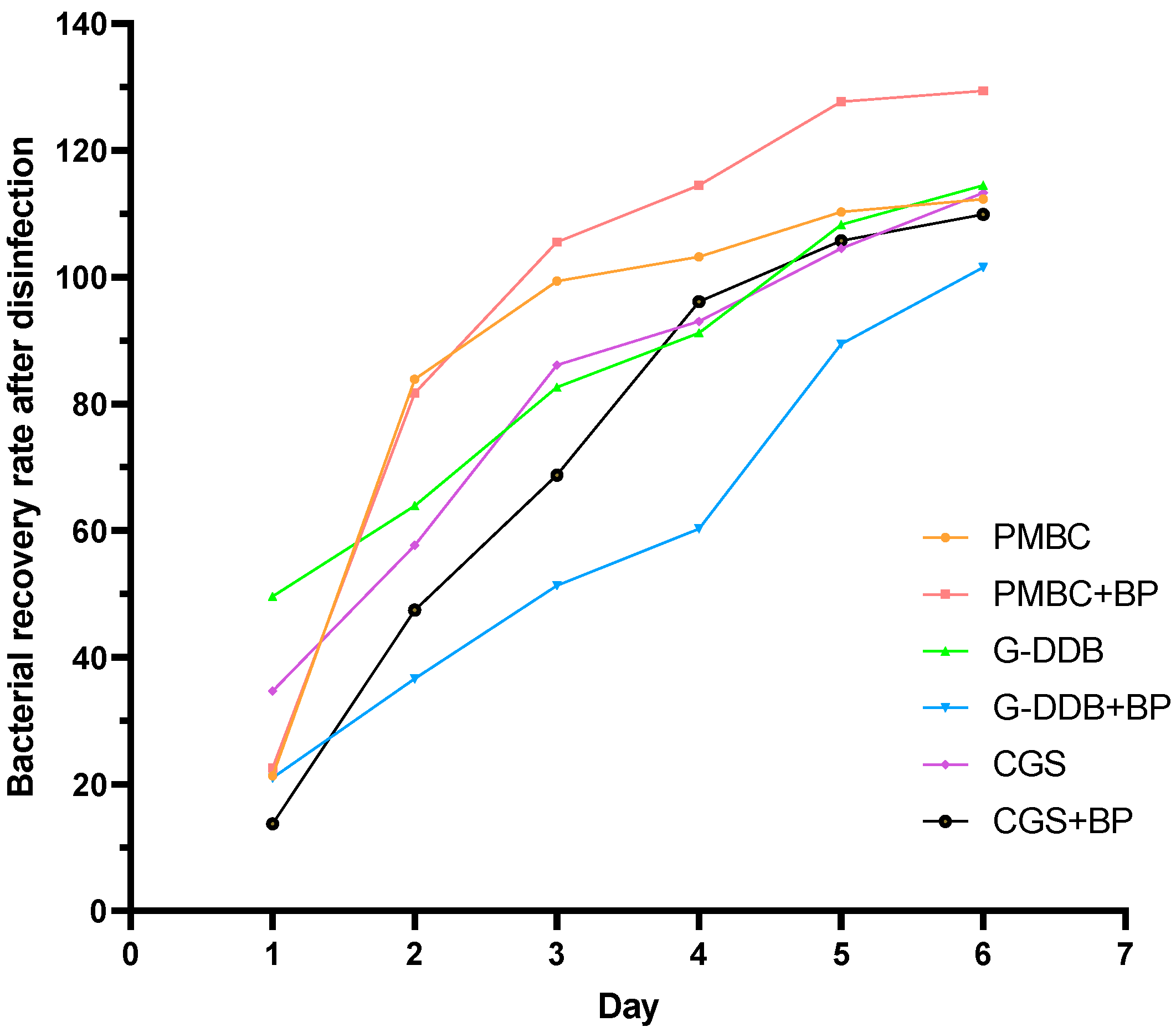 Vetsci 12 01072 g005