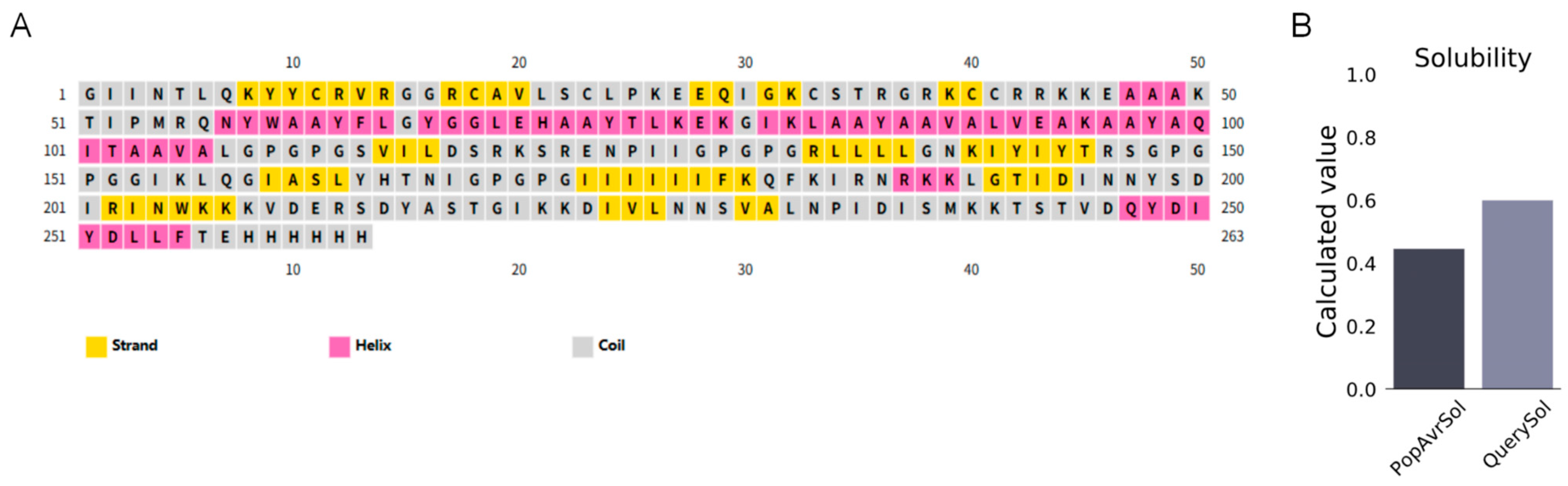 Vetsci 12 01074 g003