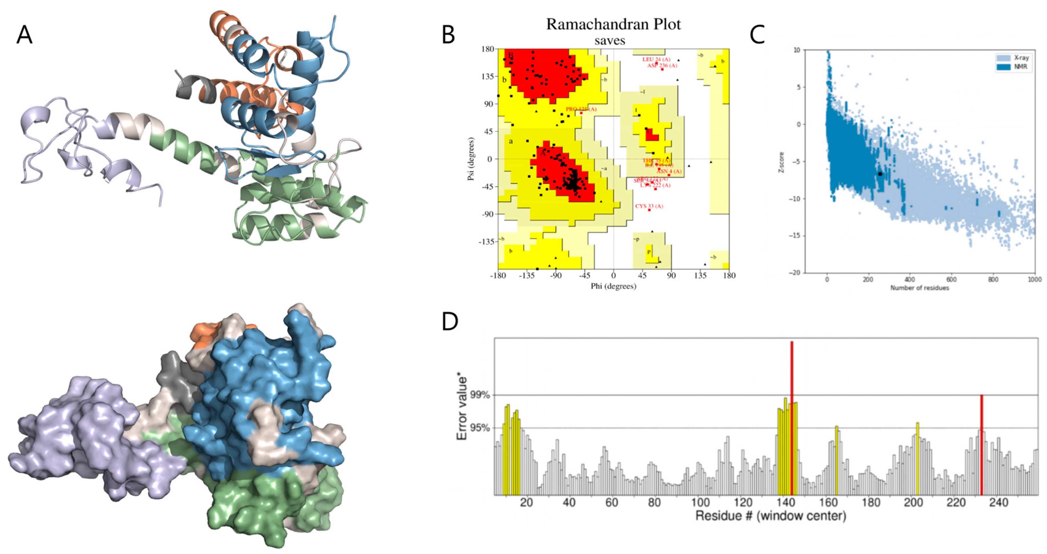 Vetsci 12 01074 g004