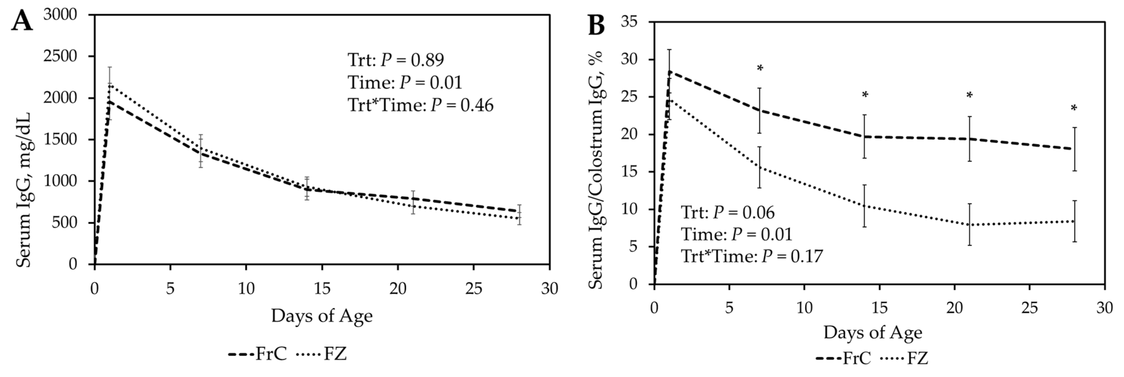 Vetsci 12 01075 g001a Vetsci 12 01075 g001a