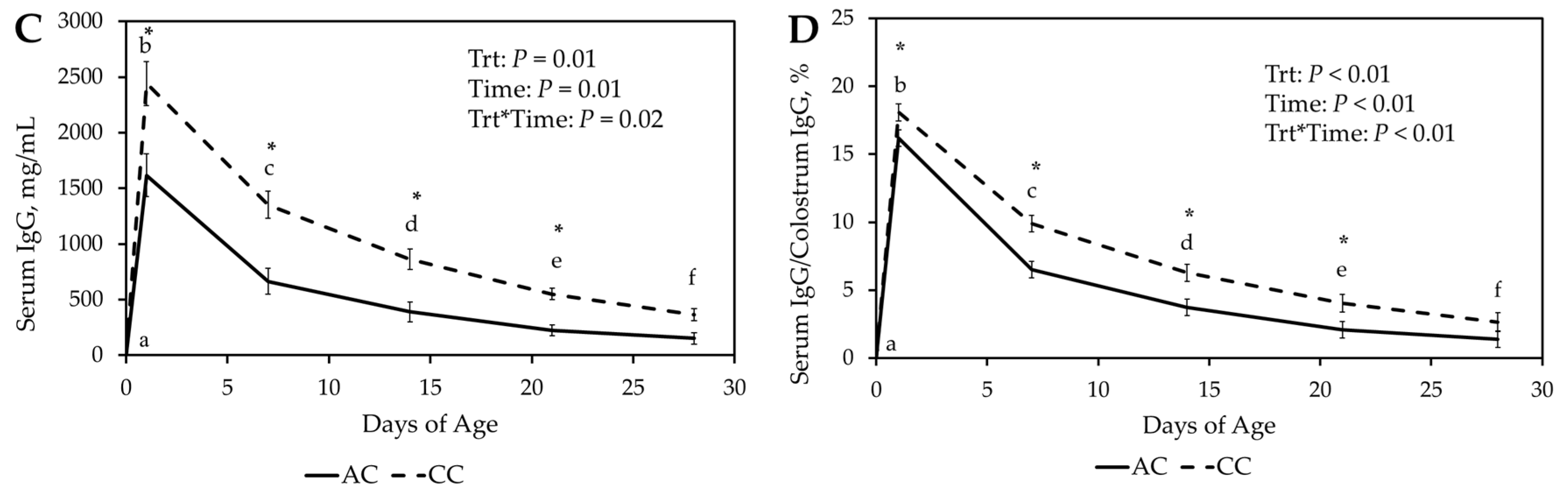Vetsci 12 01075 g001b Vetsci 12 01075 g001b