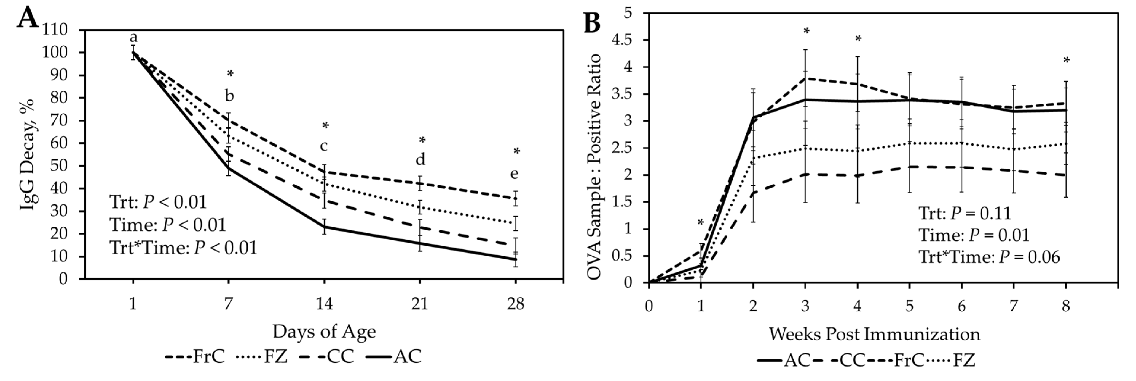 Vetsci 12 01075 g002 Vetsci 12 01075 g002