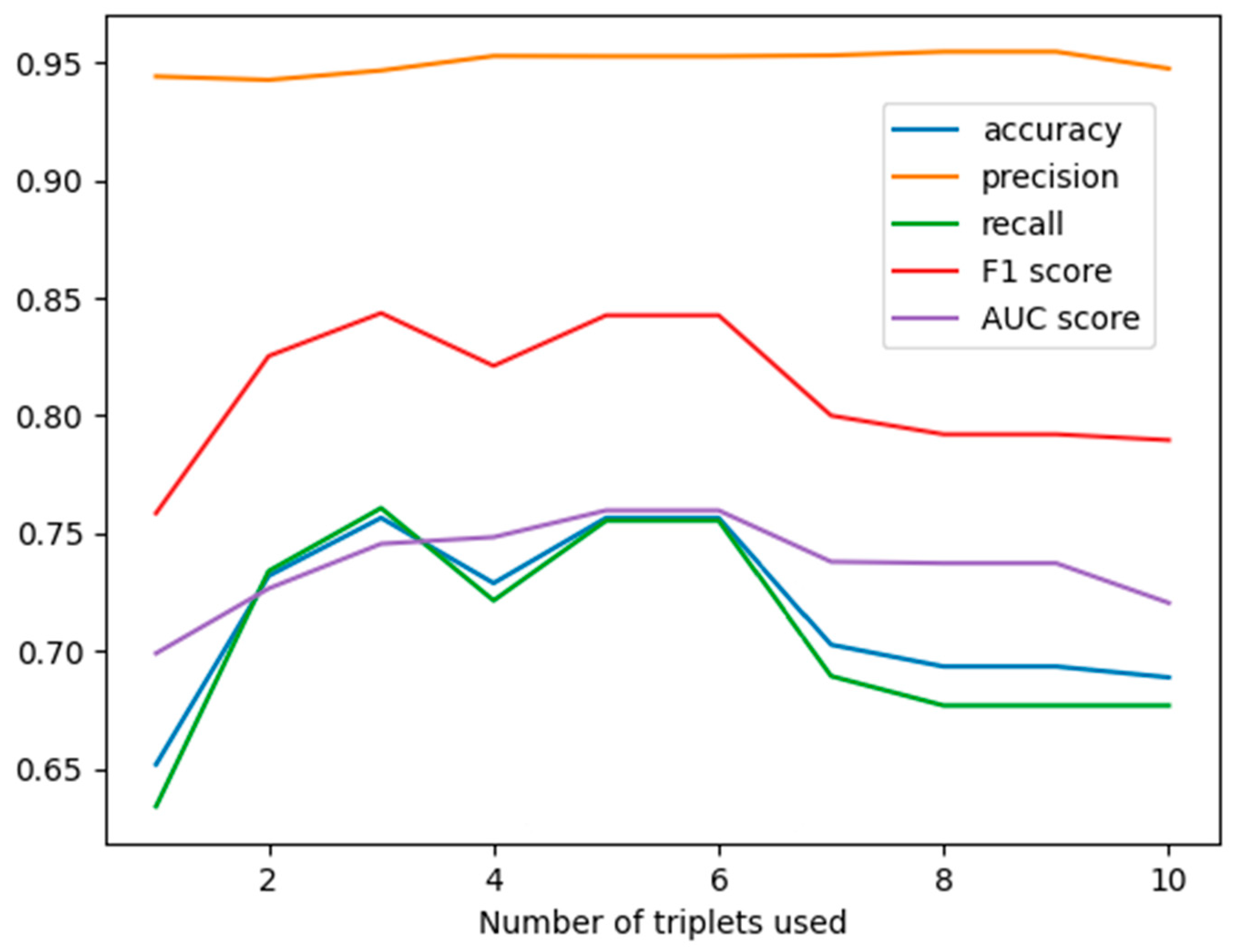Vetsci 12 01080 g002