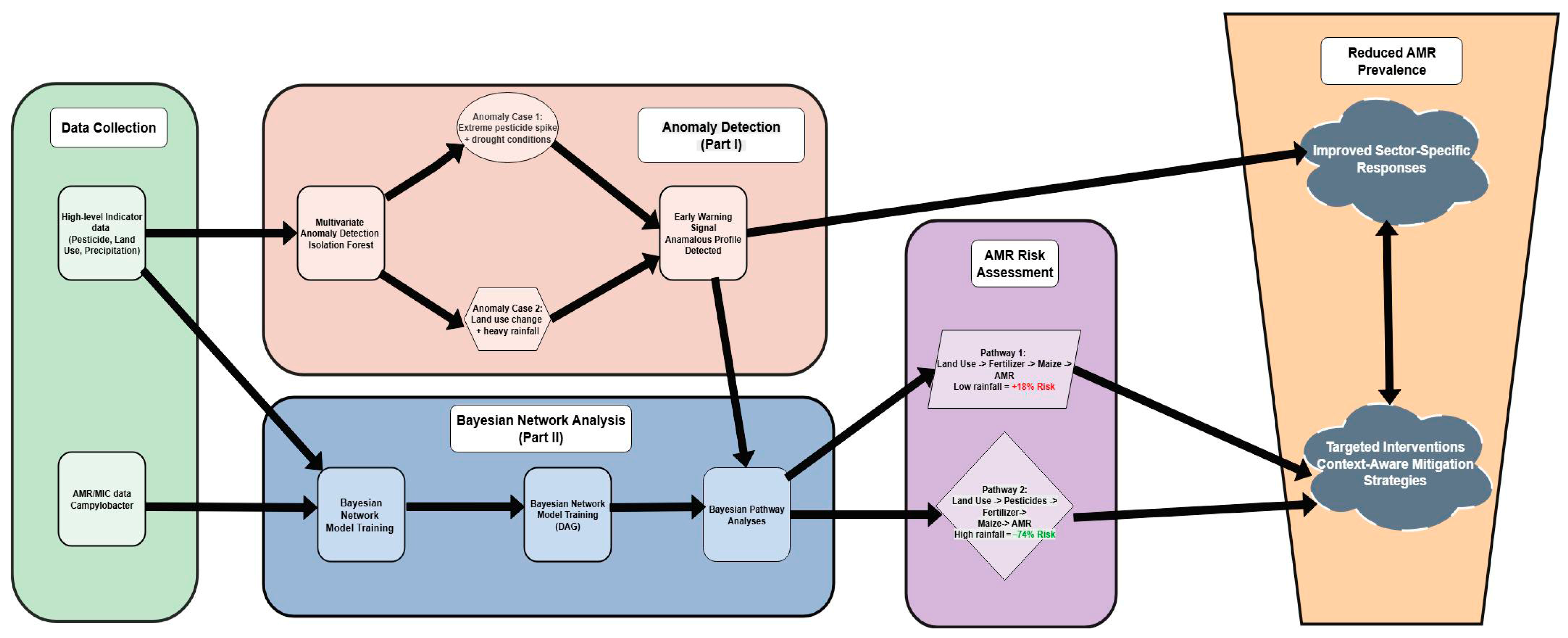 Vetsci 12 01080 g007