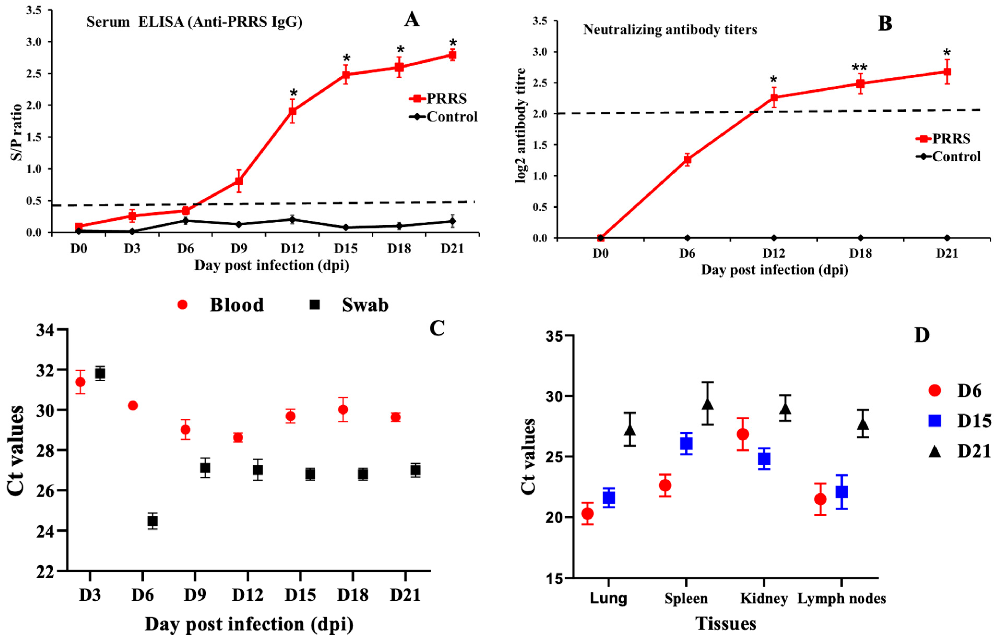 Vetsci 12 01084 g002 Vetsci 12 01084 g002