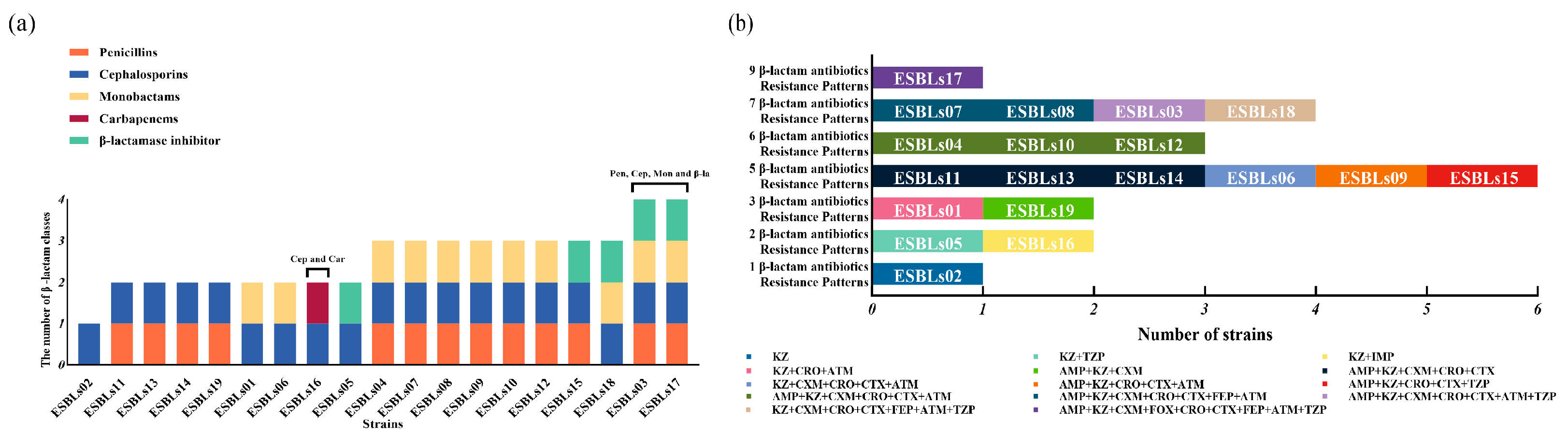 Vetsci 12 01085 g003 Vetsci 12 01085 g003