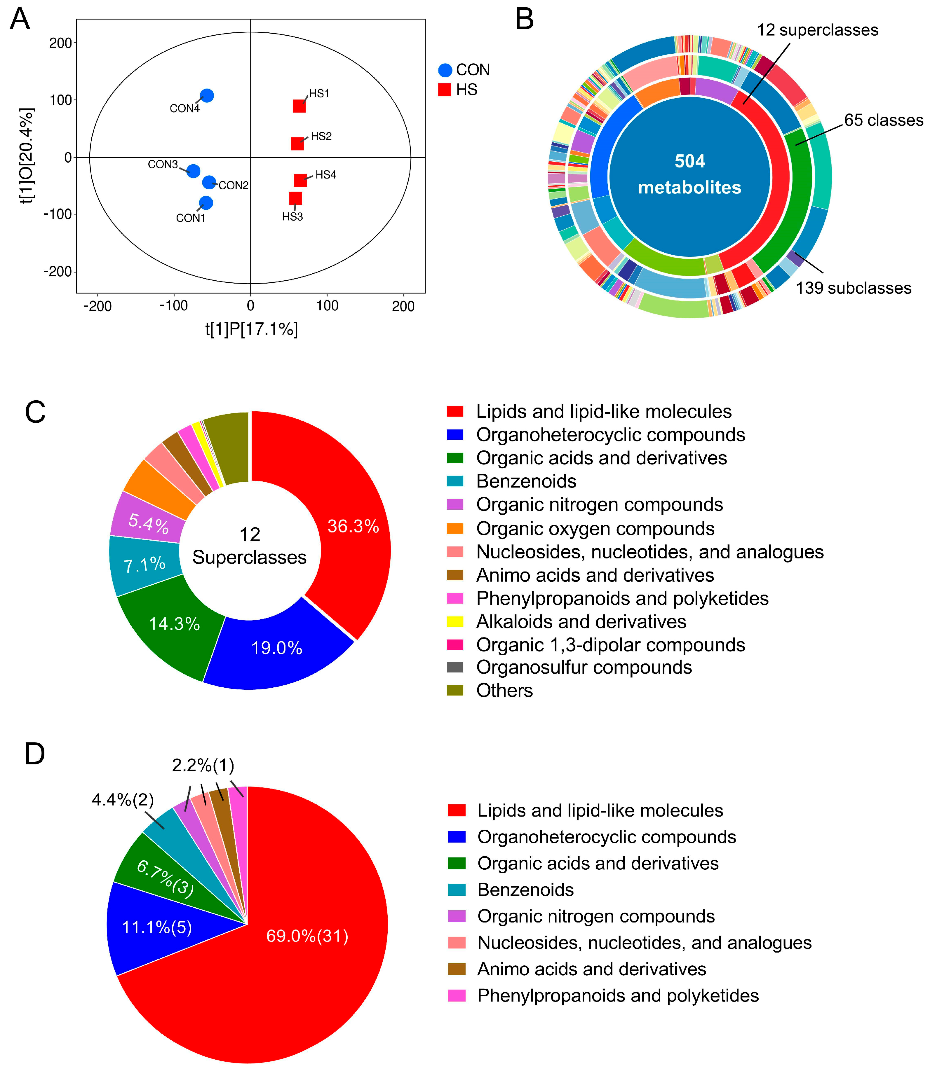 Vetsci 12 01087 g002