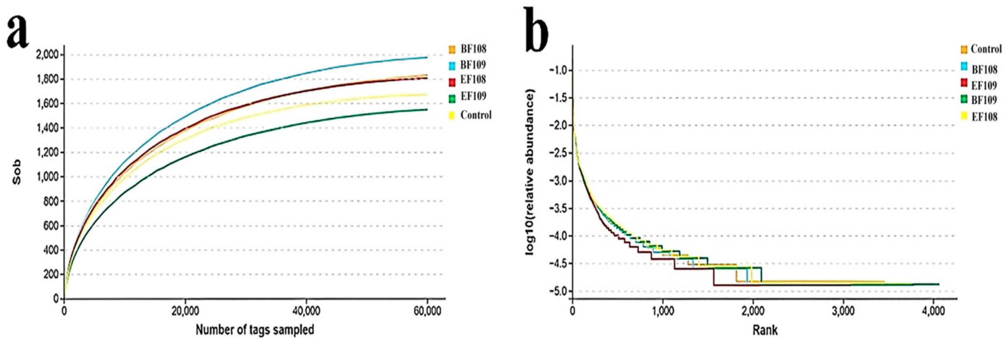 Vetsci 12 01093 g004 Vetsci 12 01093 g004