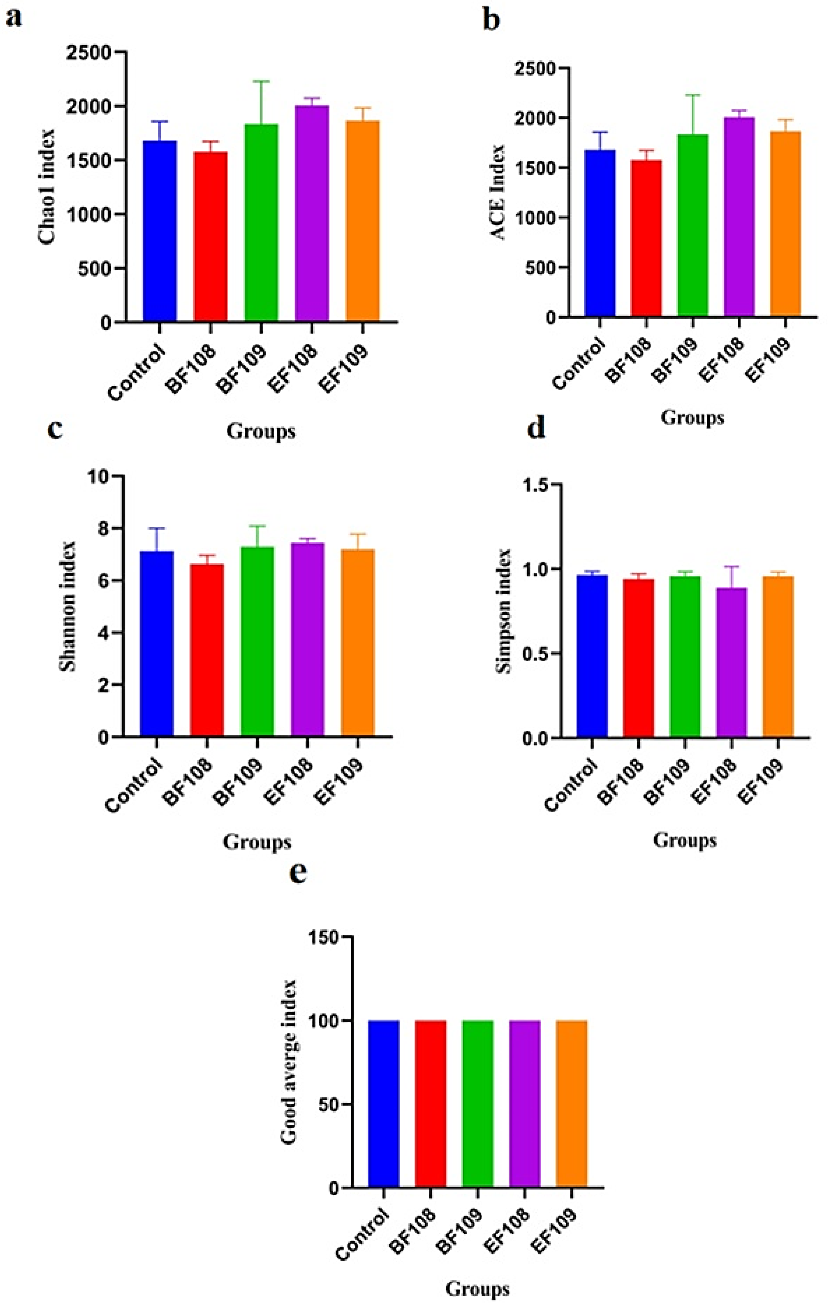 Vetsci 12 01093 g005 Vetsci 12 01093 g005